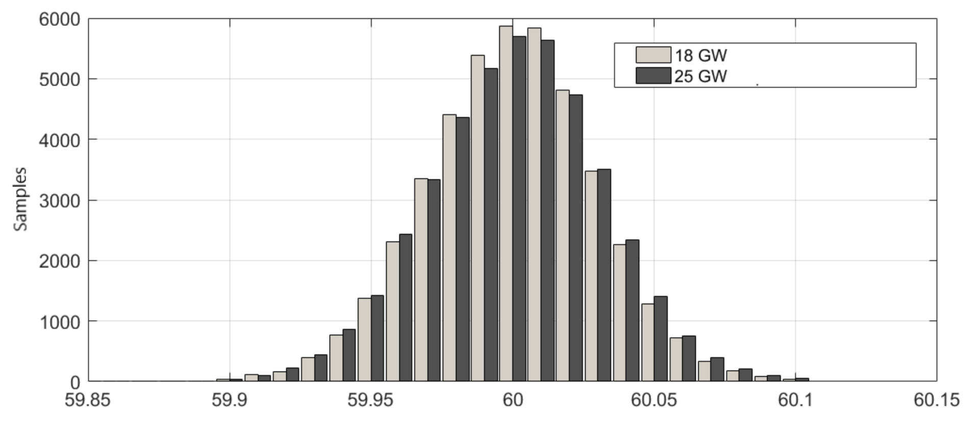 Energies 14 07231 g003
