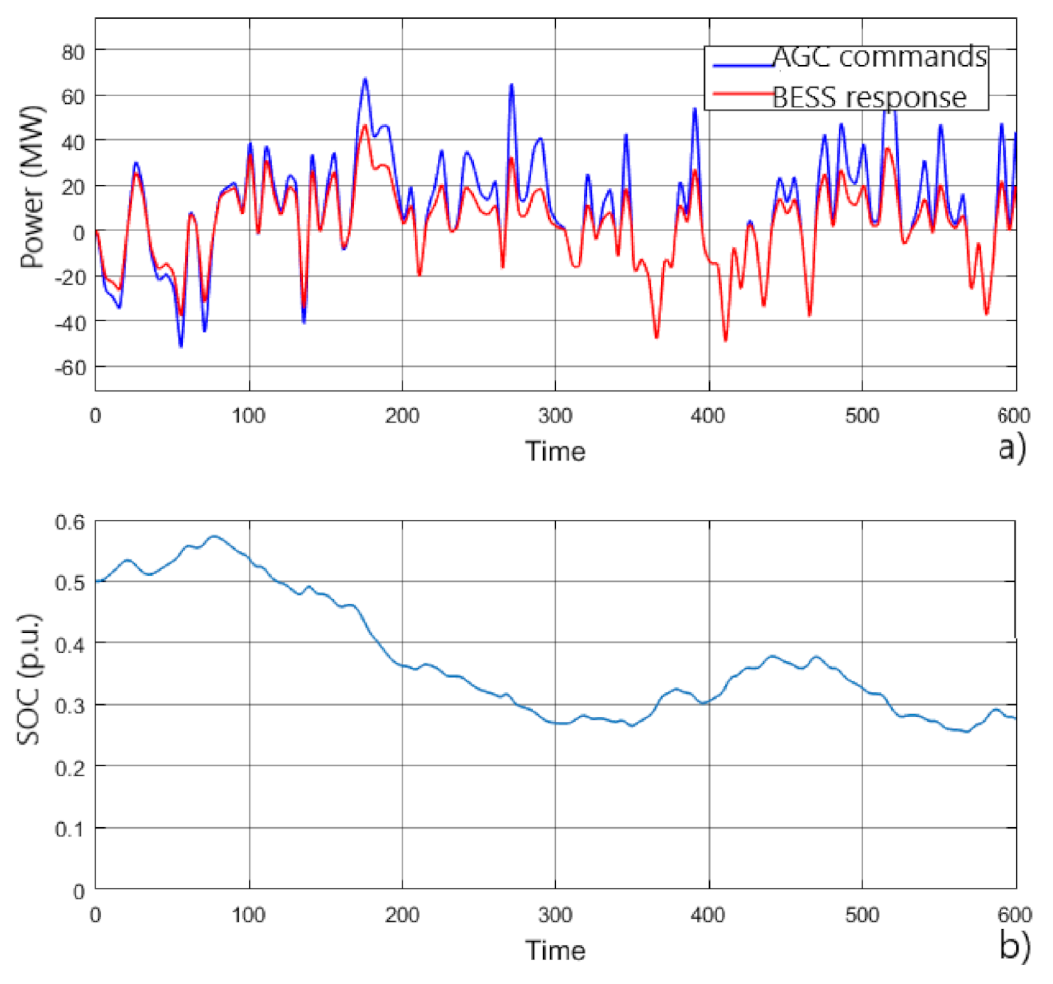 Energies 14 07231 g005