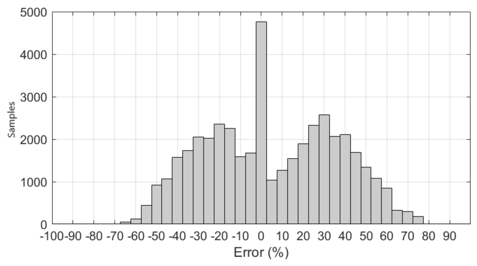 Energies 14 07231 g007