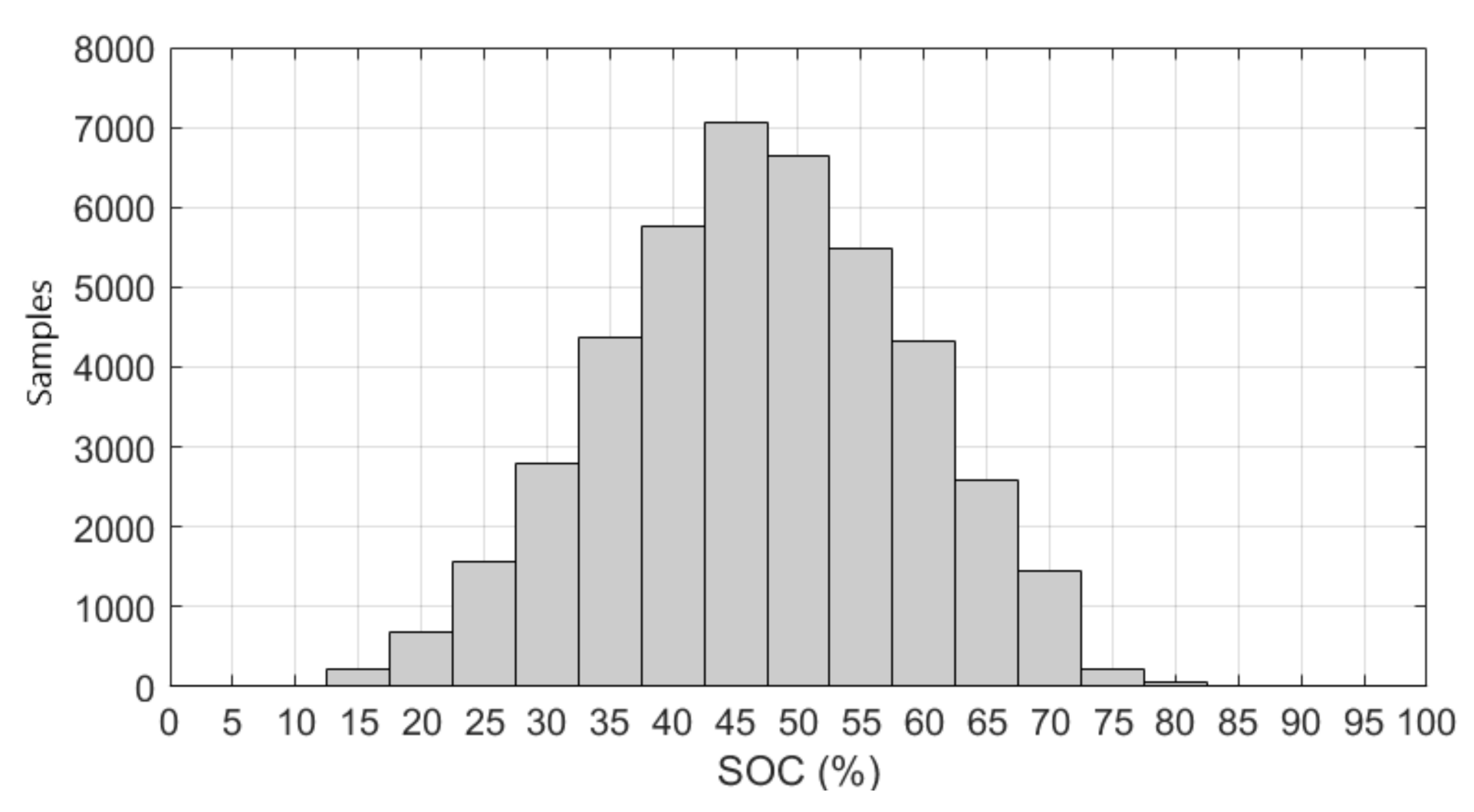 Energies 14 07231 g008