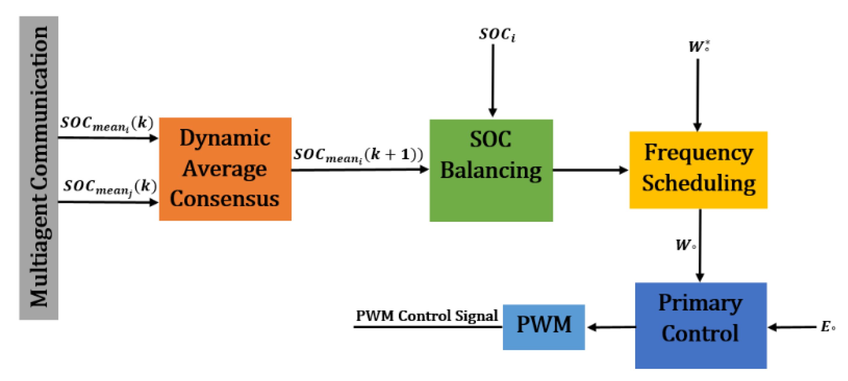 Energies 14 07234 g011