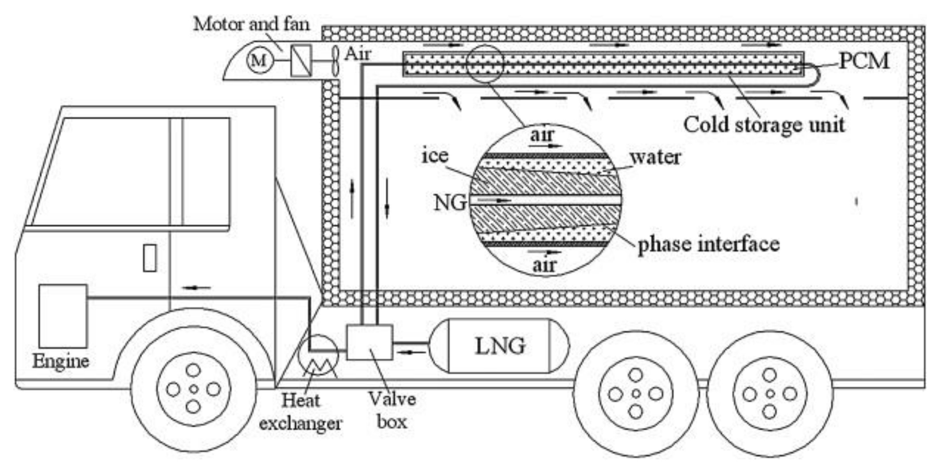 Energies | Free Full-Text | Refrigerated Transport: State of the 