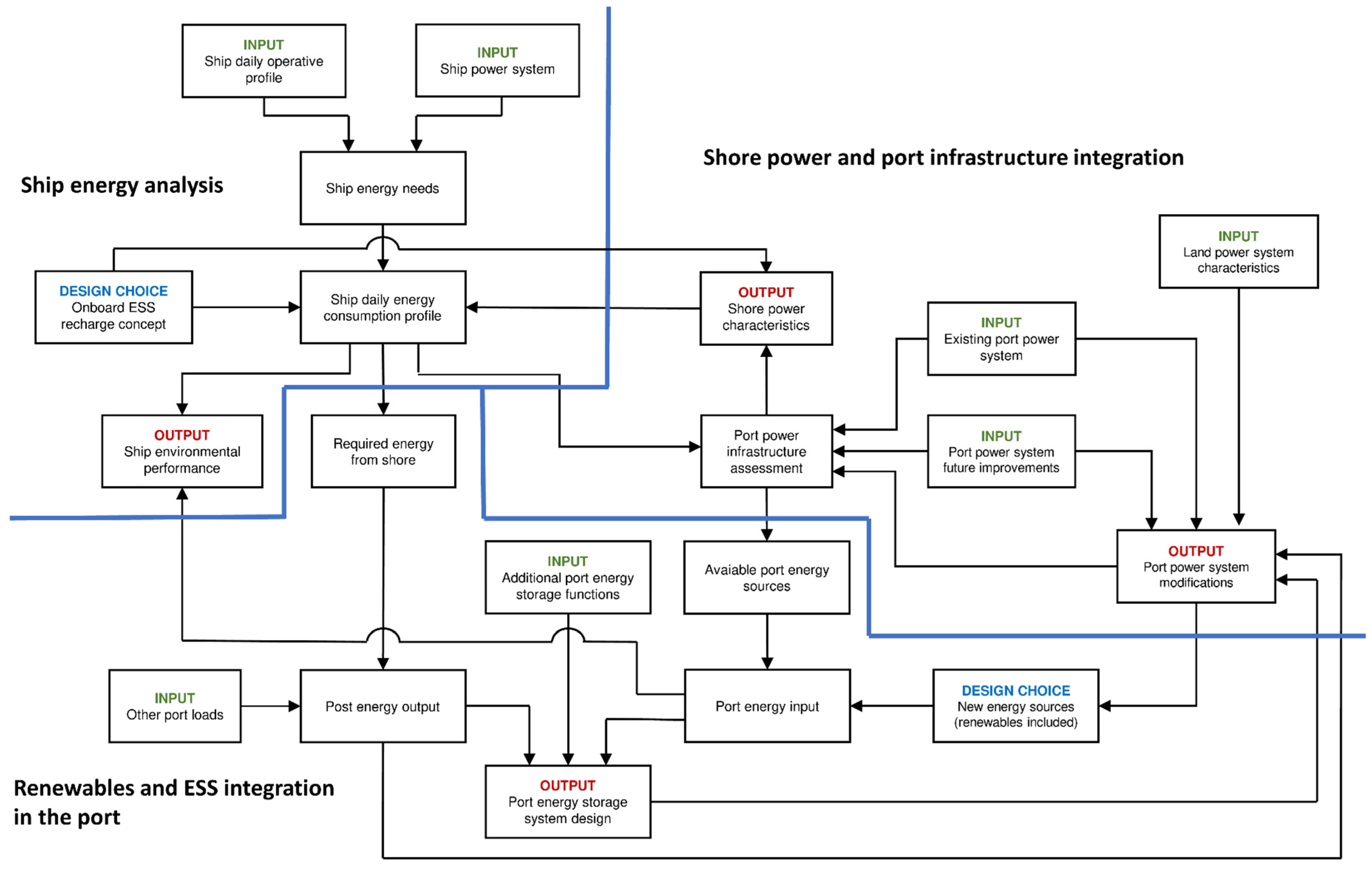 Energies 14 07240 g001 550