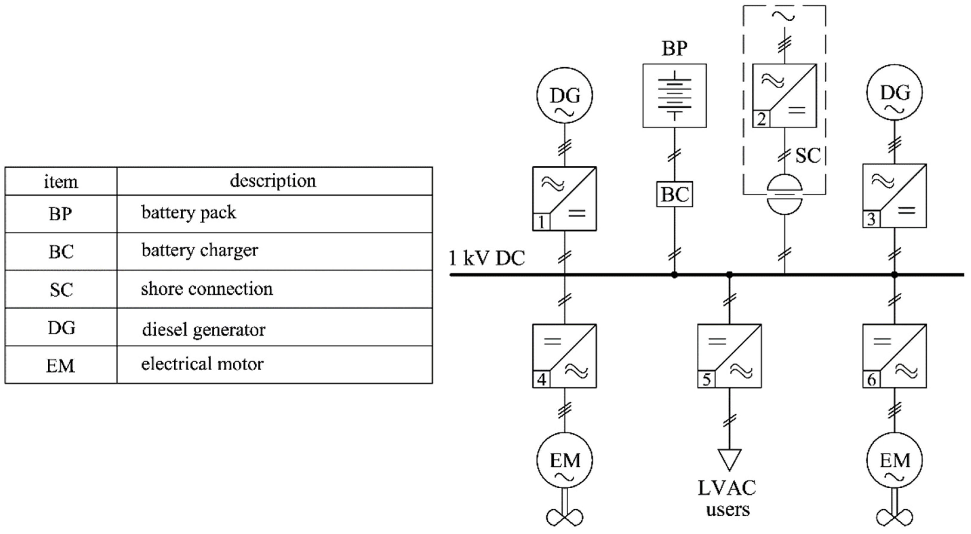 Energies 14 07240 g002 550