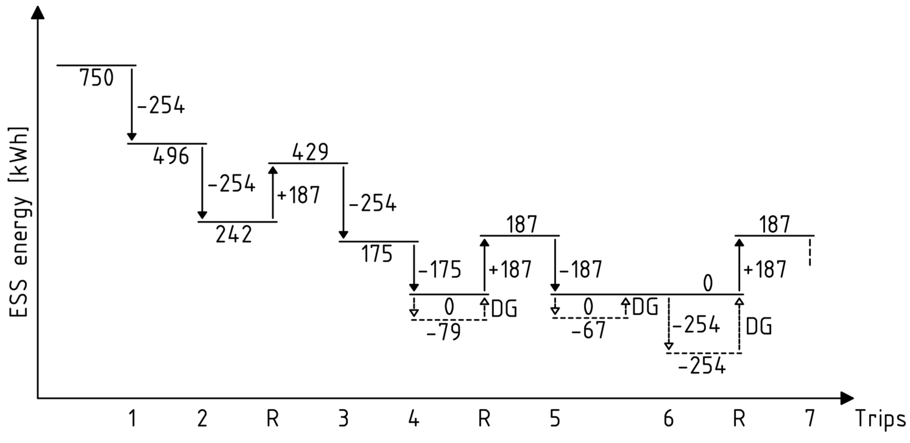 Energies 14 07240 g004 550