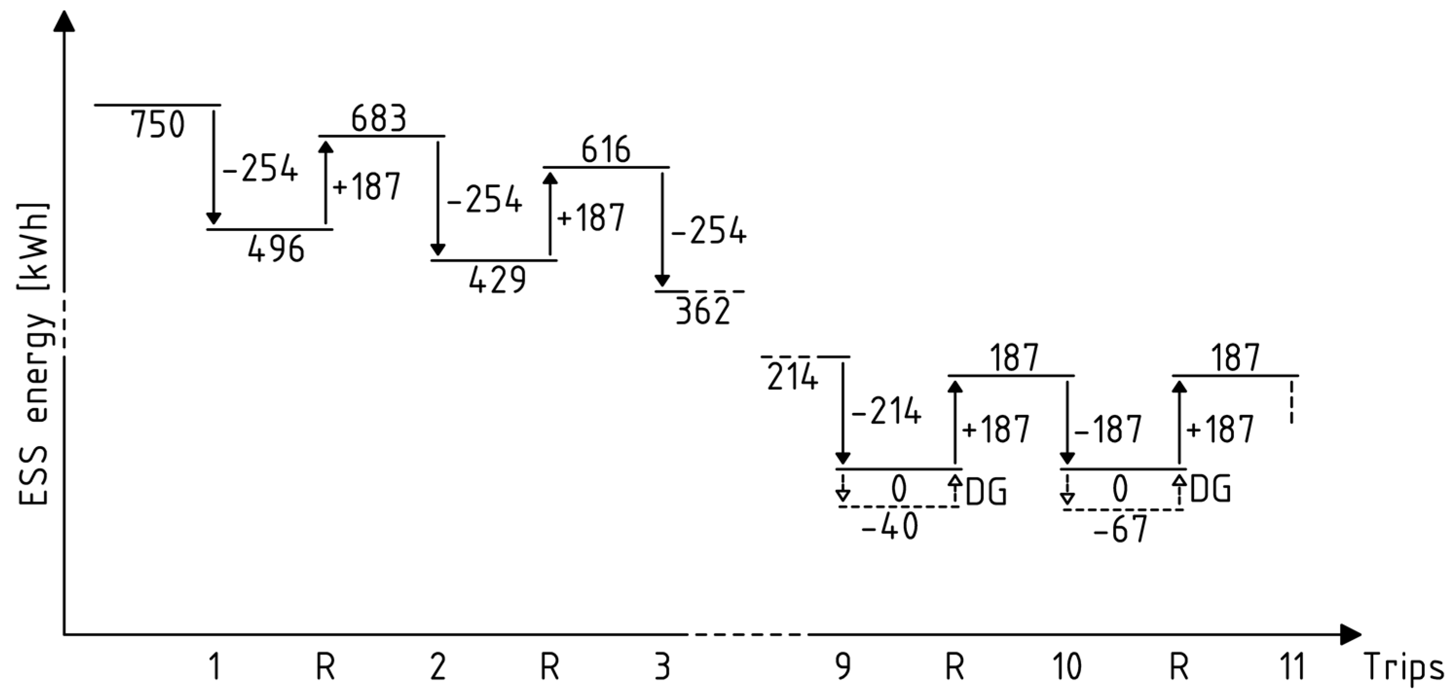 Energies 14 07240 g005 550
