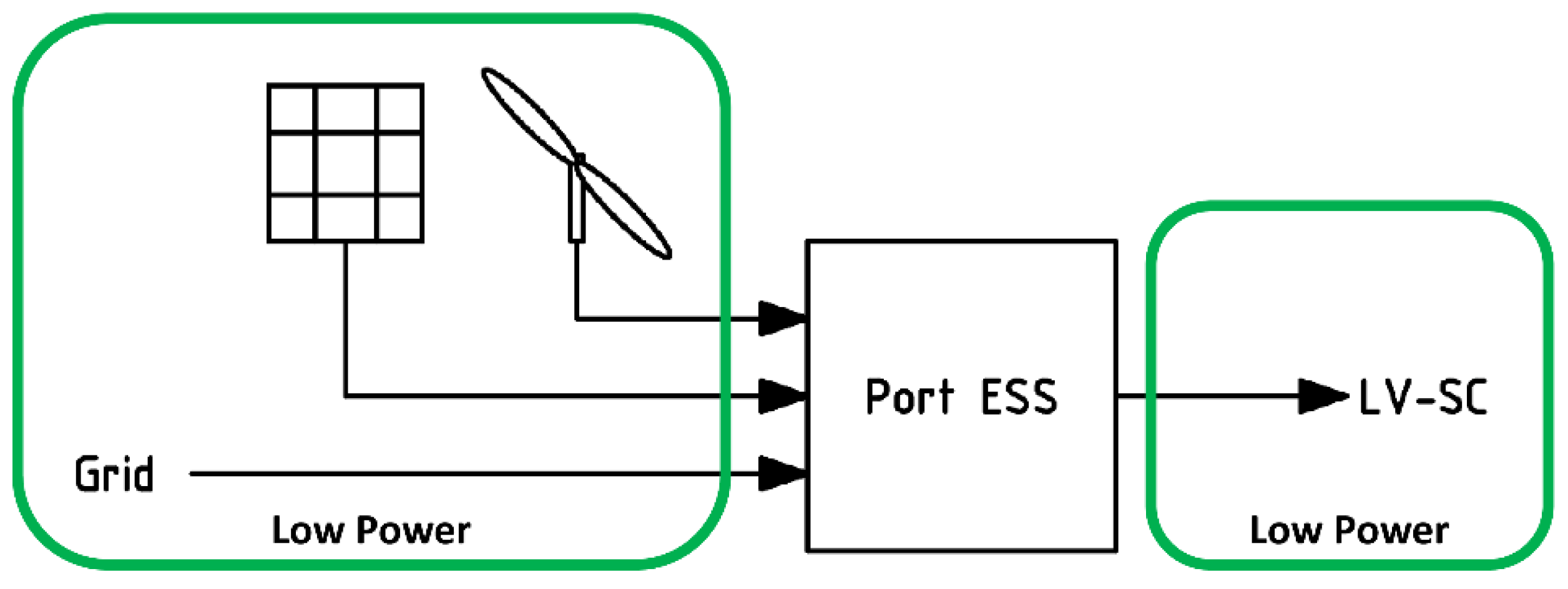 Energies 14 07240 g006 550
