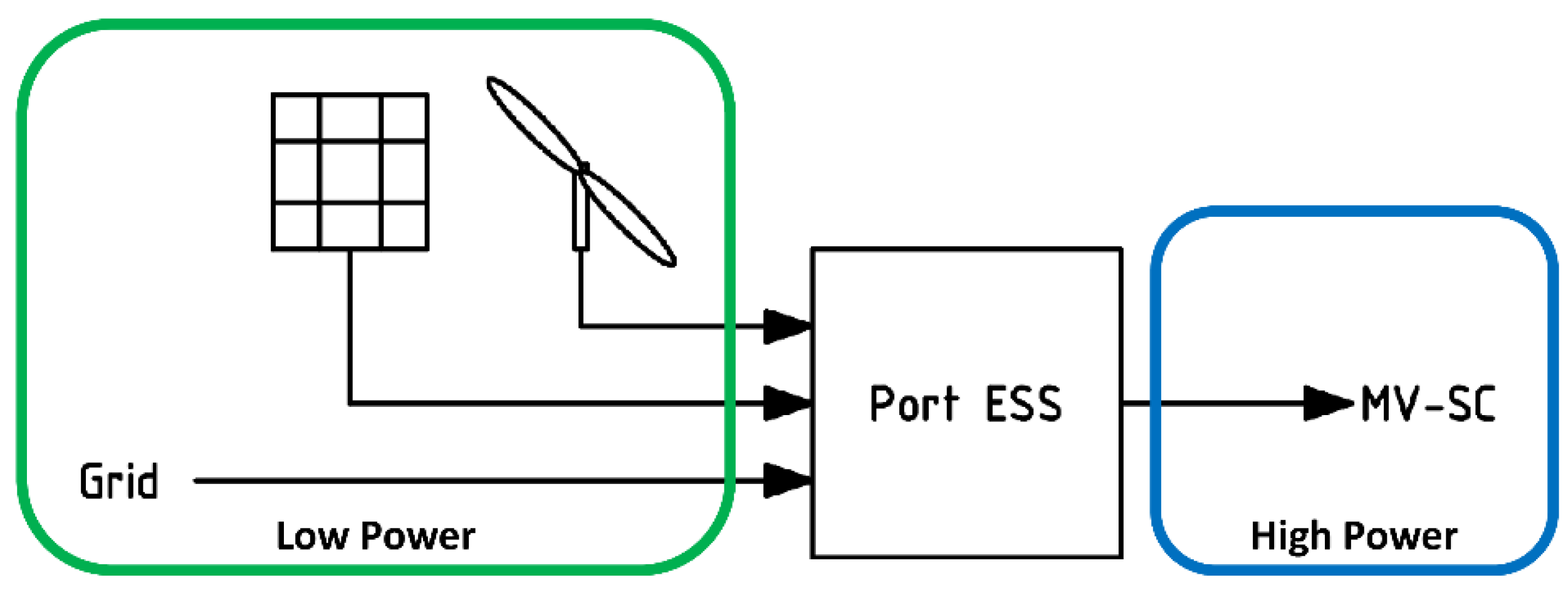 Energies 14 07240 g009 550