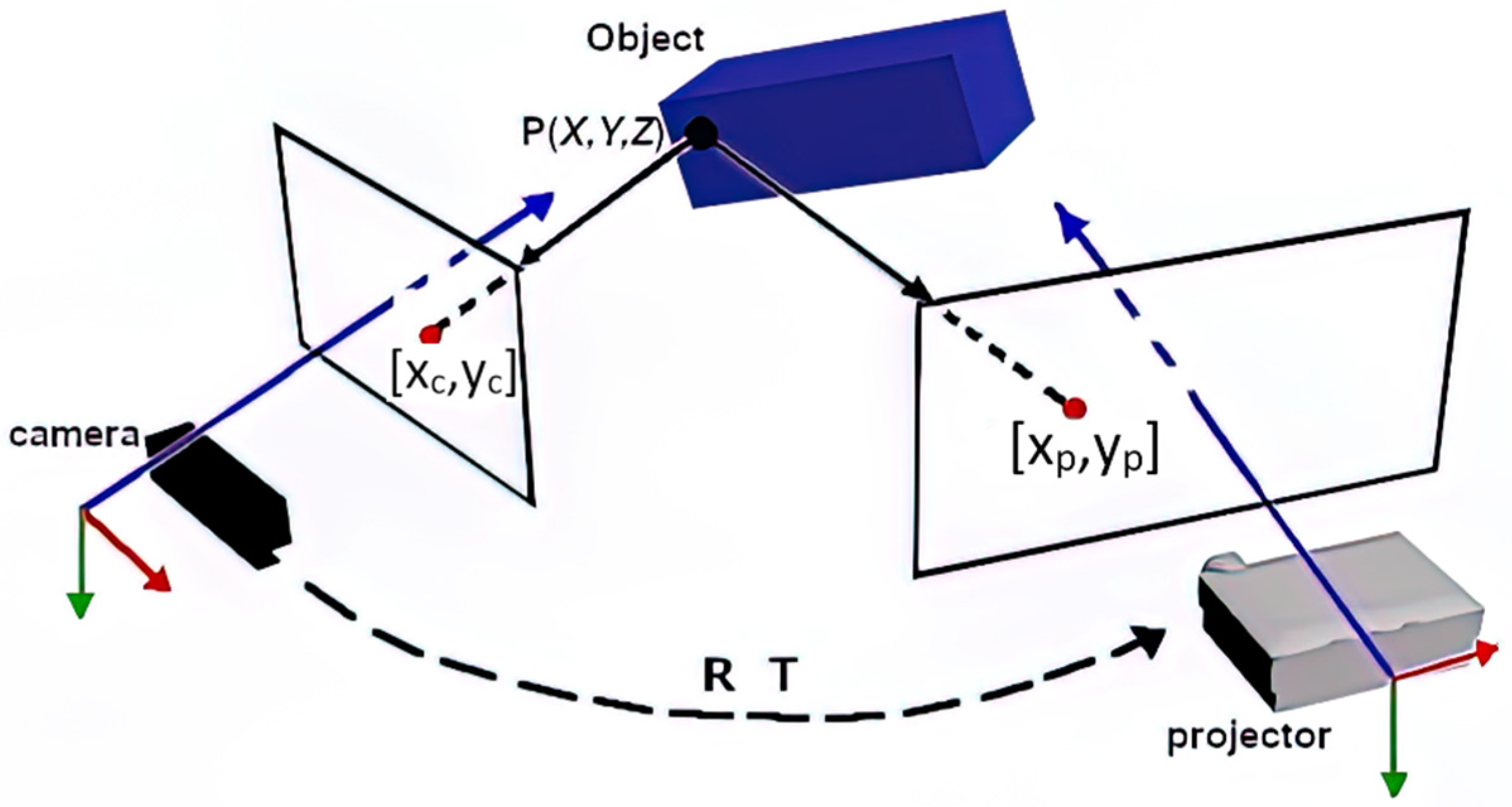 Energies 14 07243 g008 550