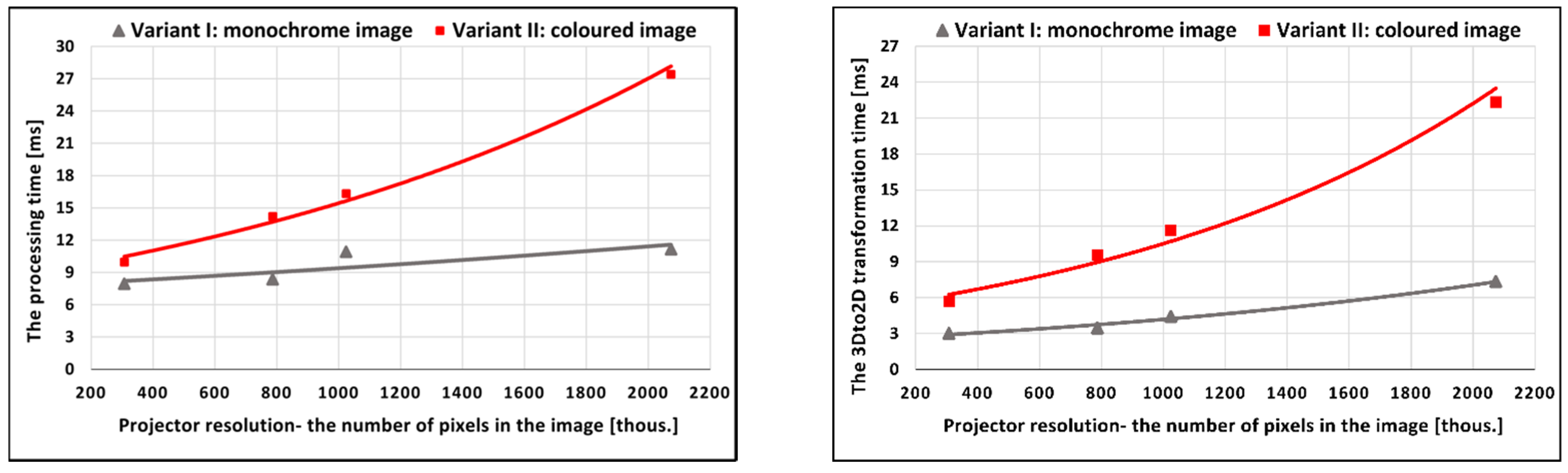 Energies 14 07243 g012 550