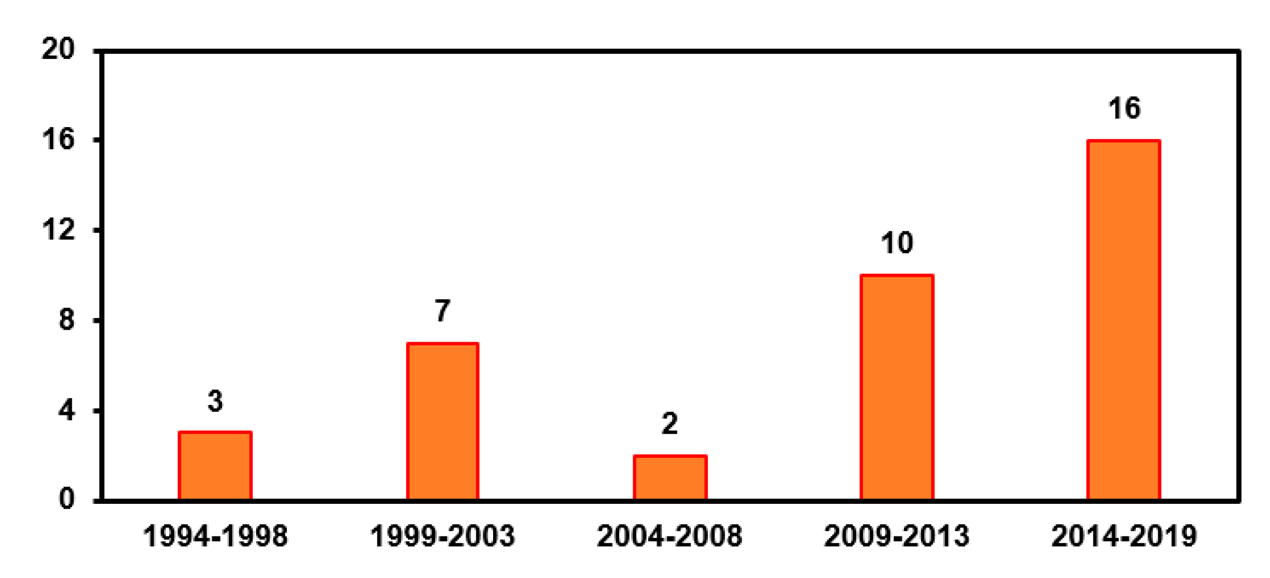 Energies 14 07244 g003