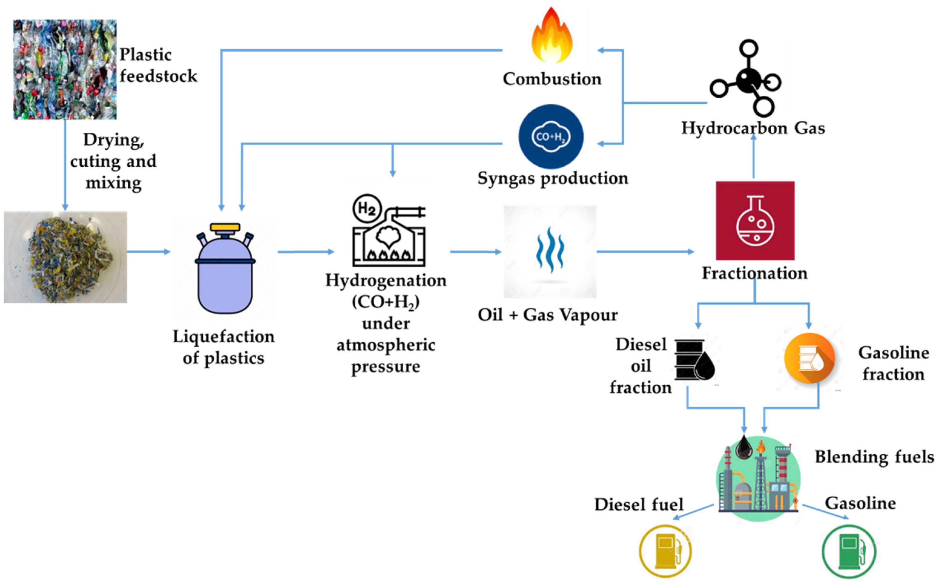 Energies 14 07245 g001 550