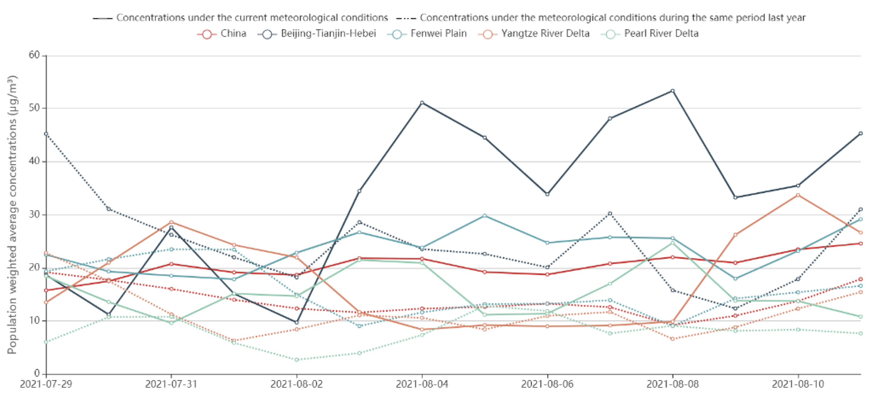 Energies 14 07247 g003 550