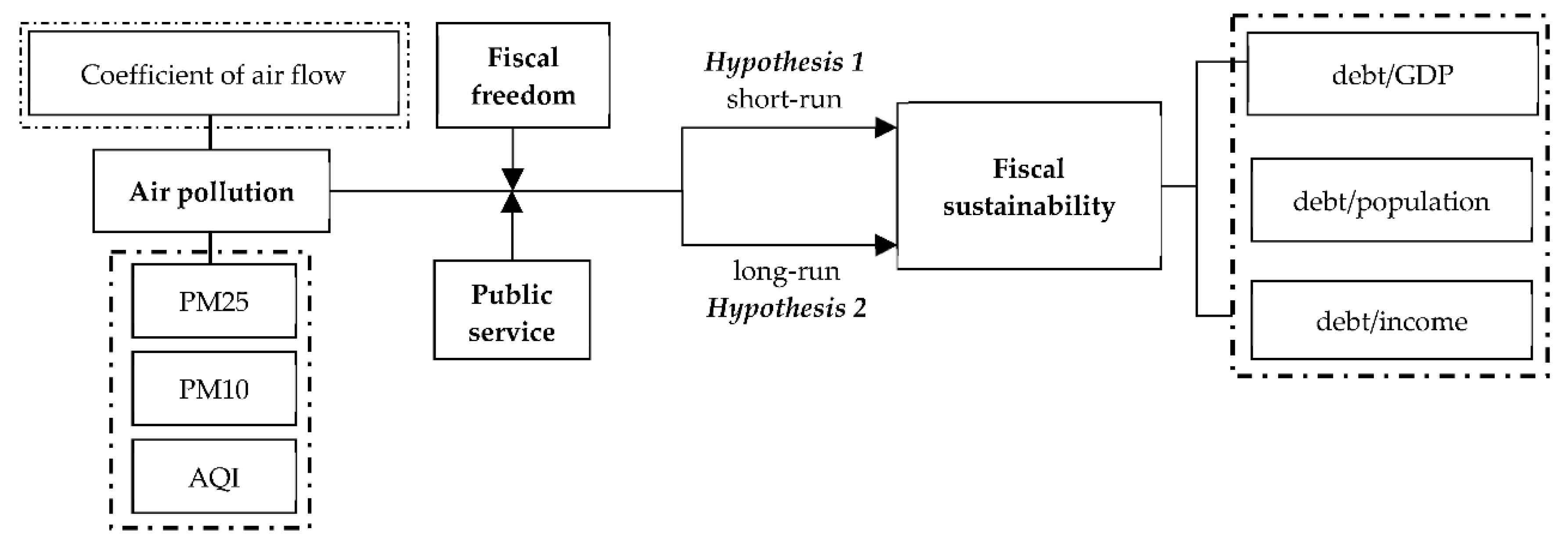 Energies 14 07247 g004 550