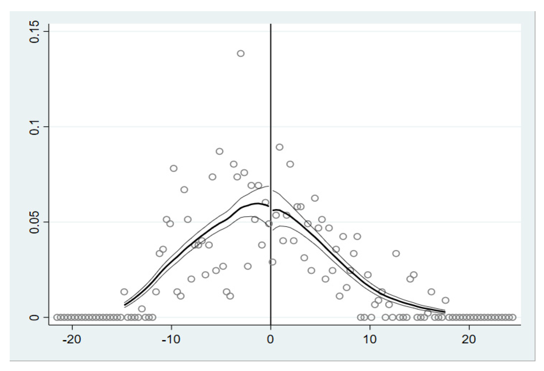 Energies 14 07247 g006 550