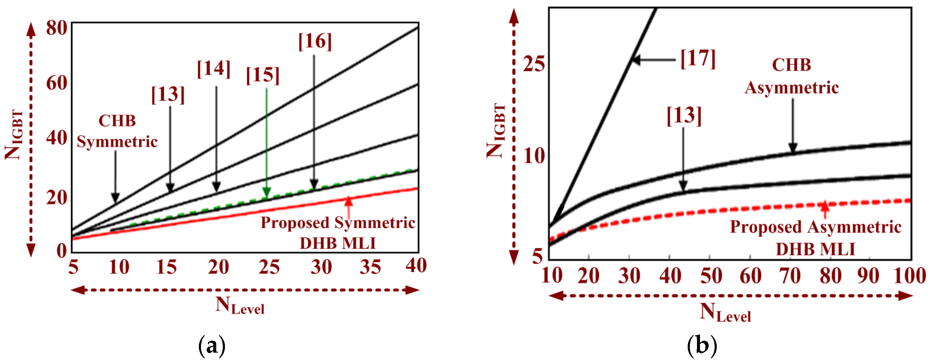 Energies 14 07249 g004