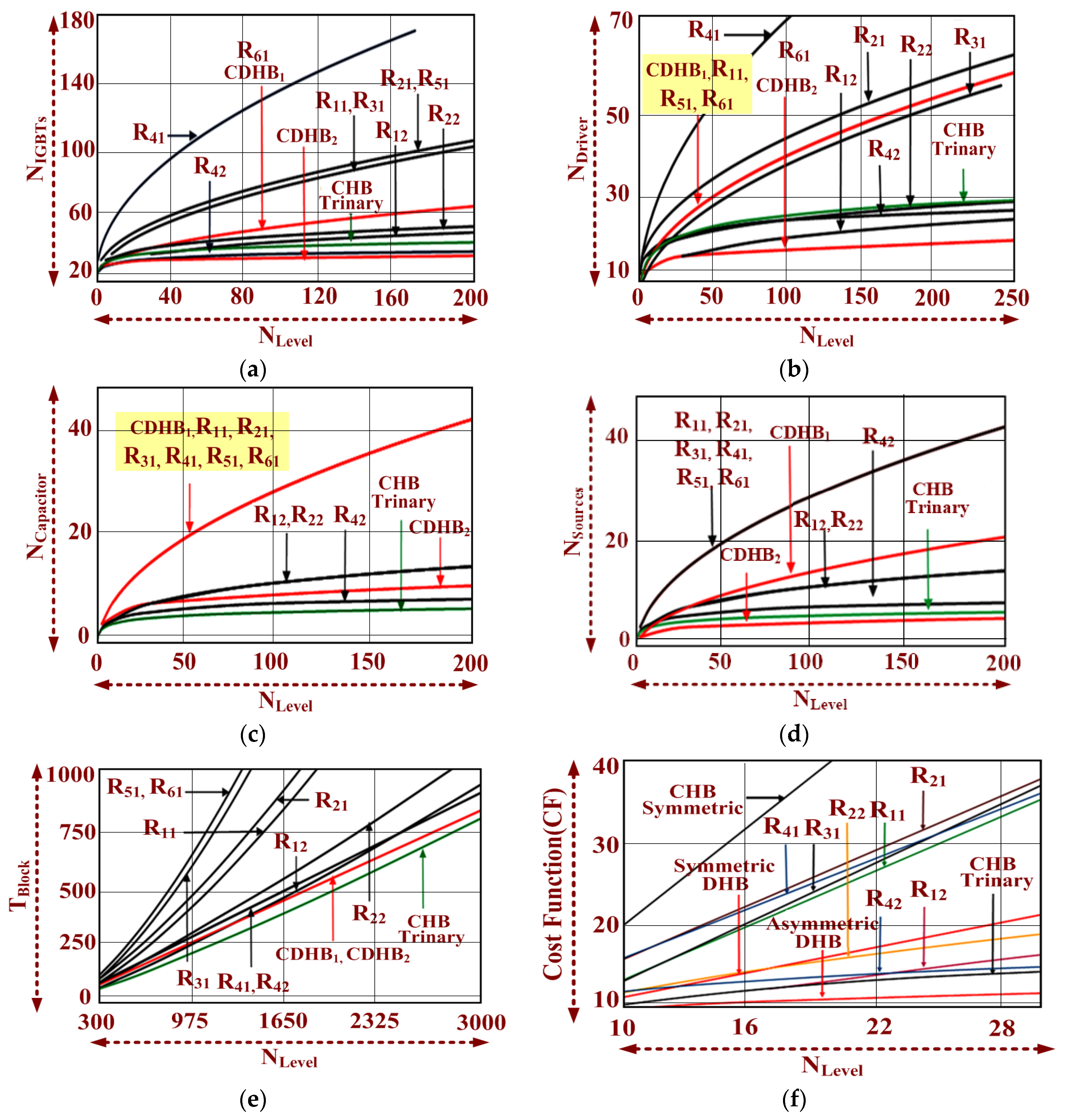 Energies 14 07249 g008