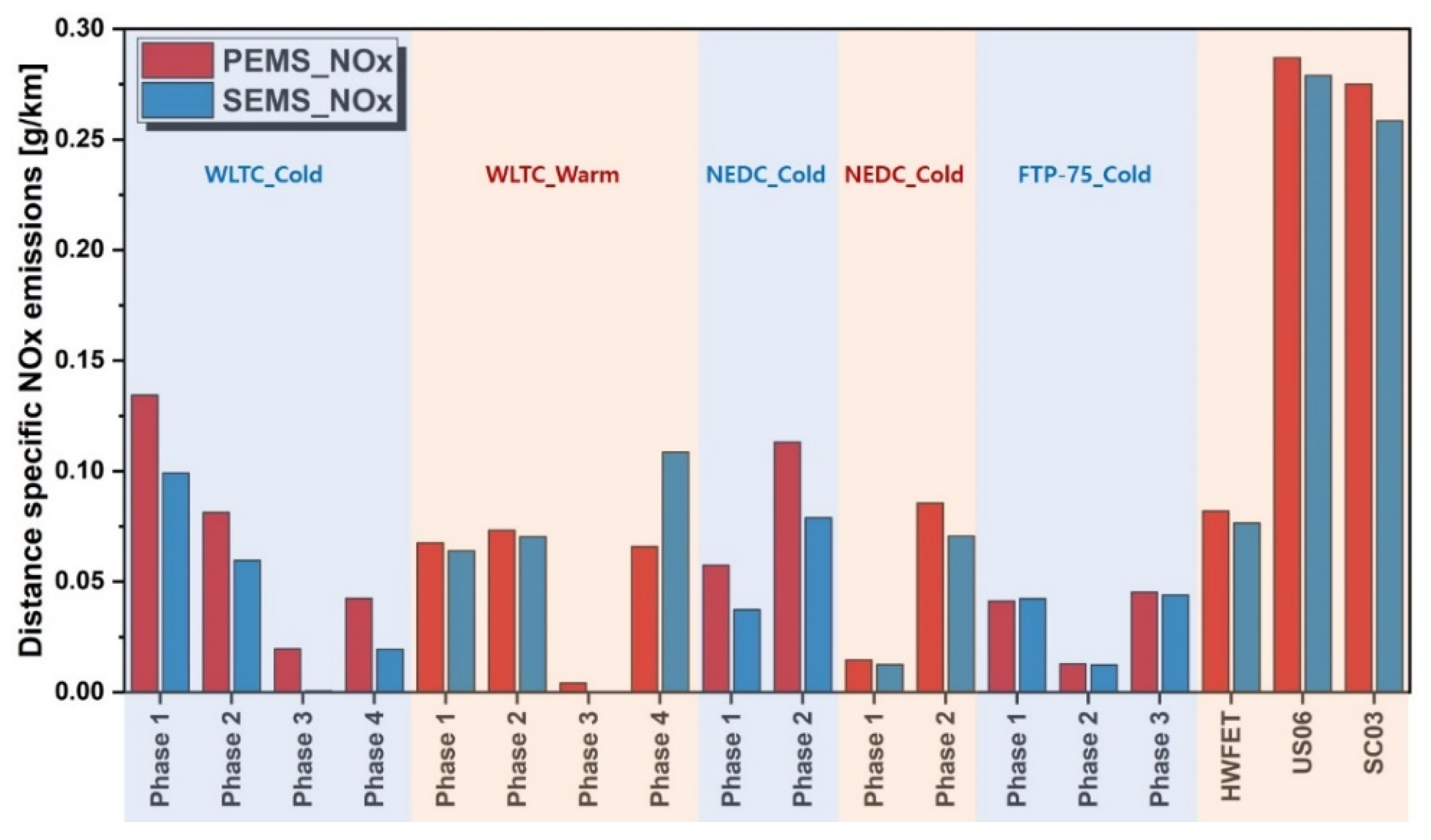 Energies 14 07250 g010