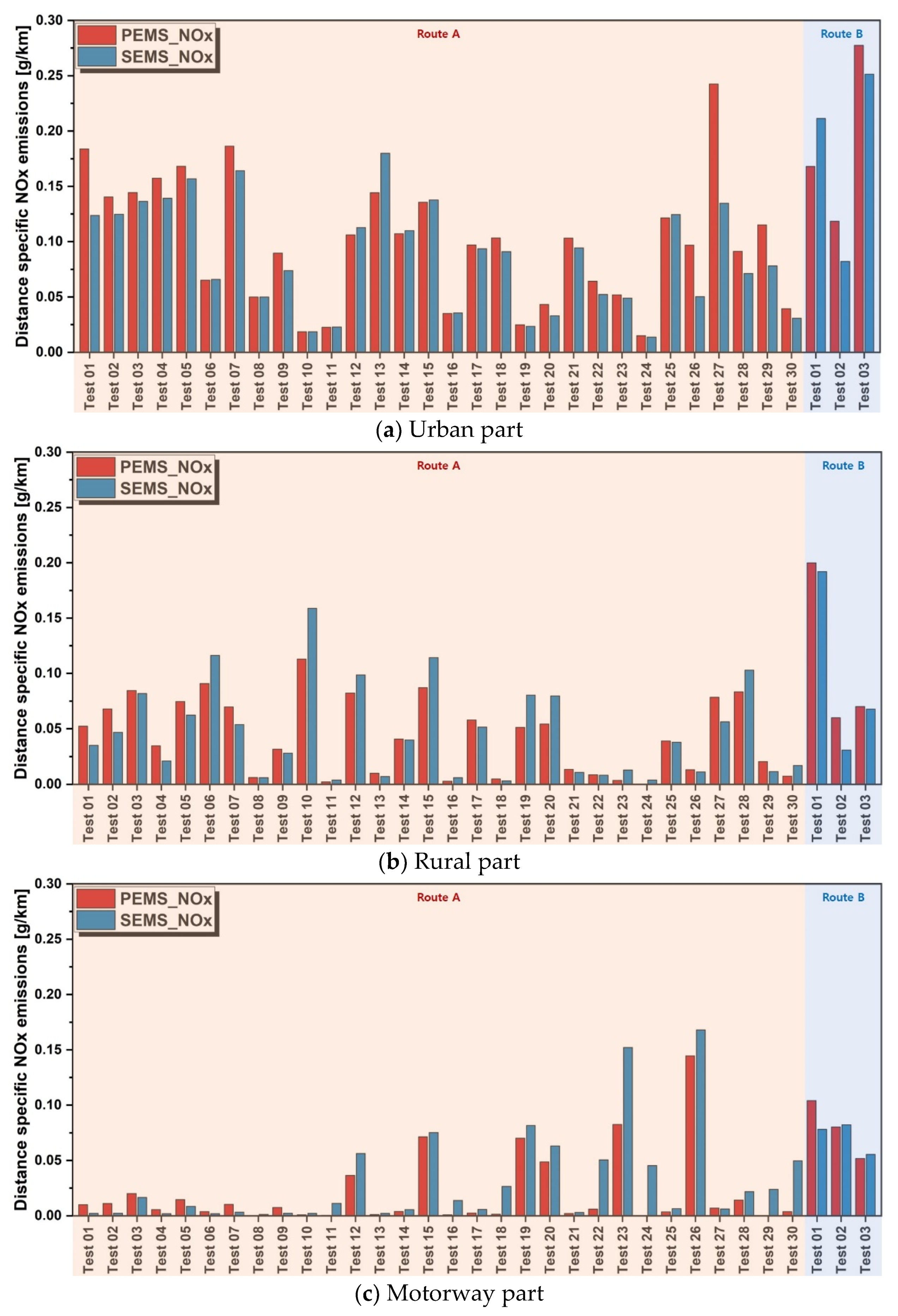 Energies 14 07250 g017