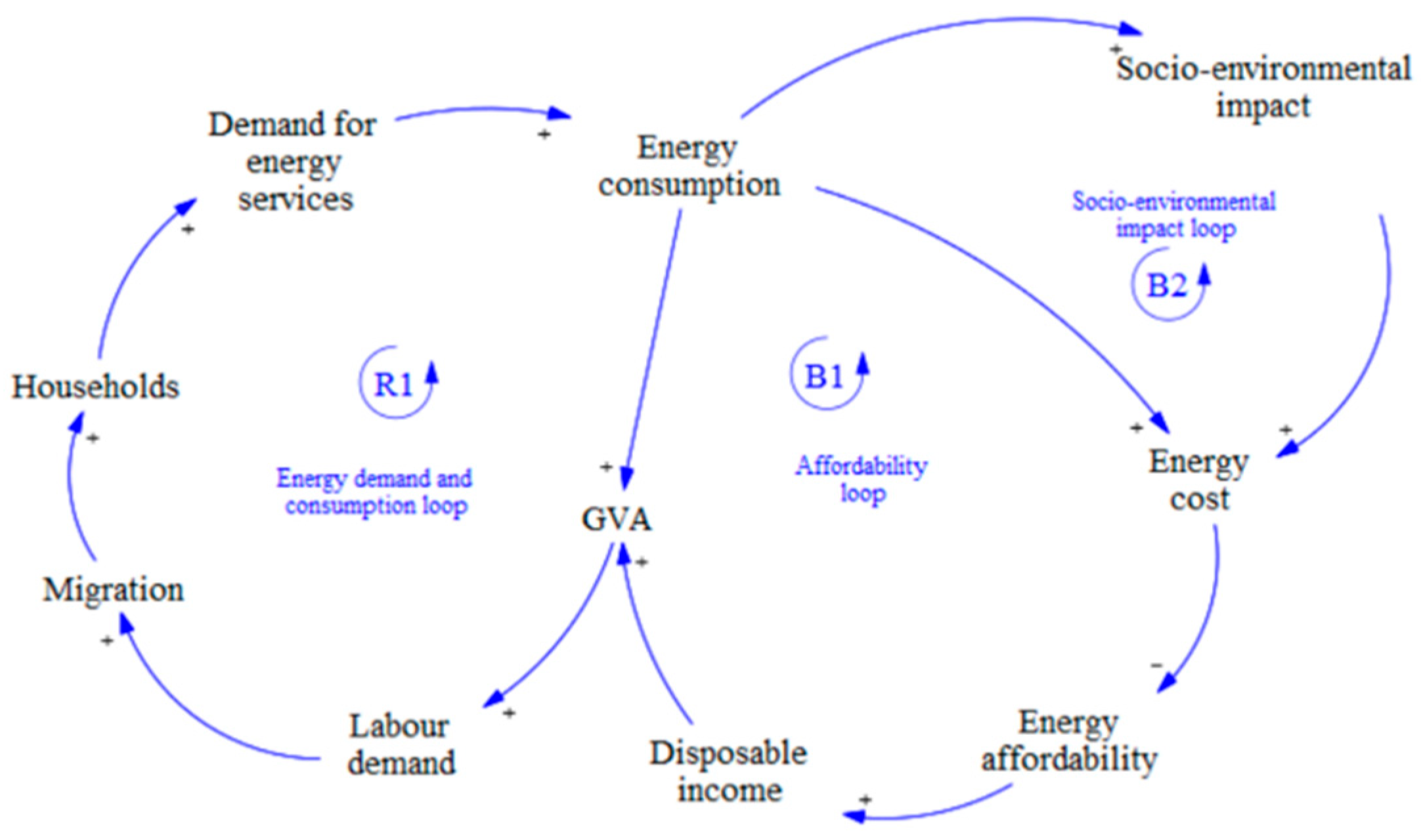 Energies 14 07251 g002 550