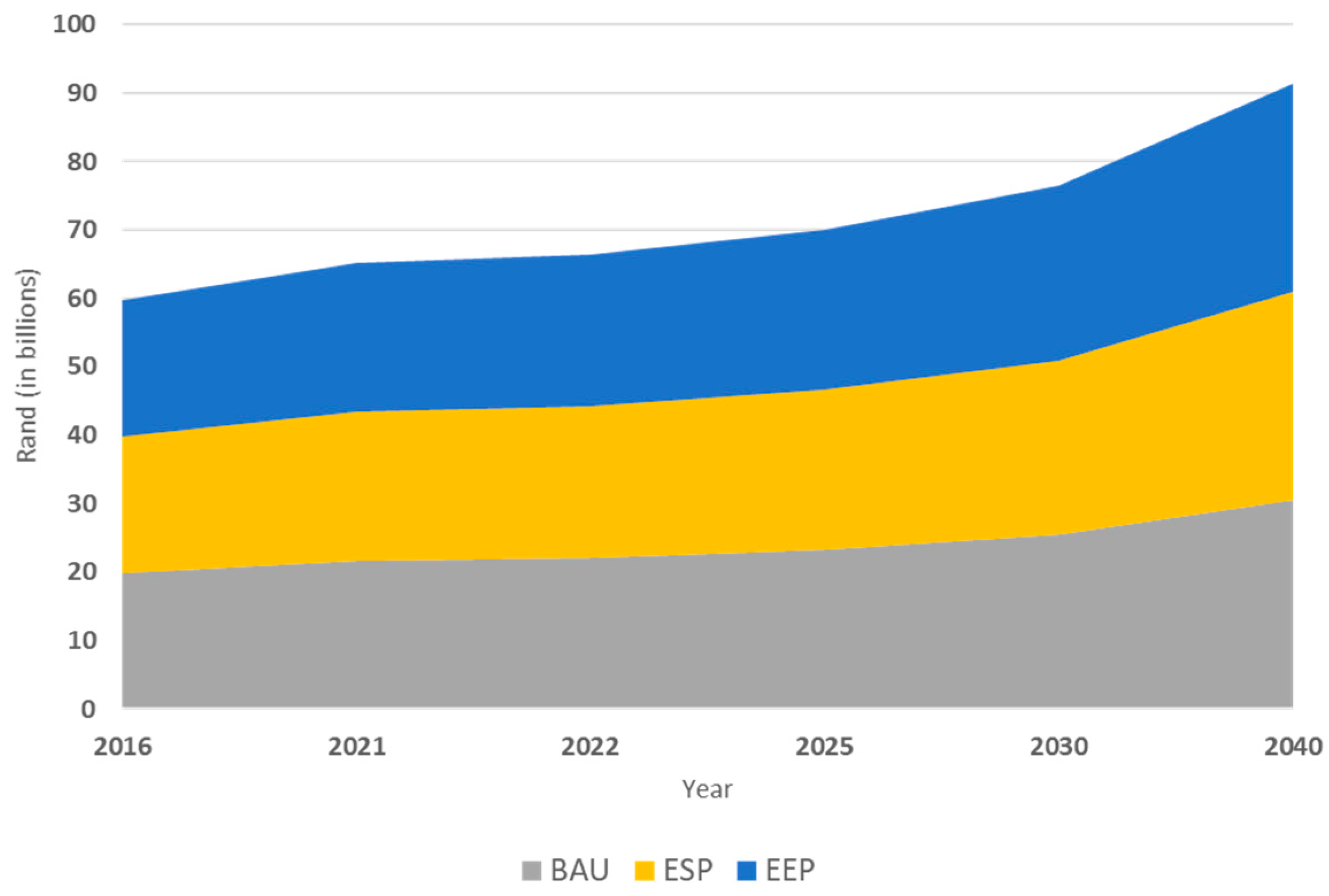 Energies 14 07251 g004 550