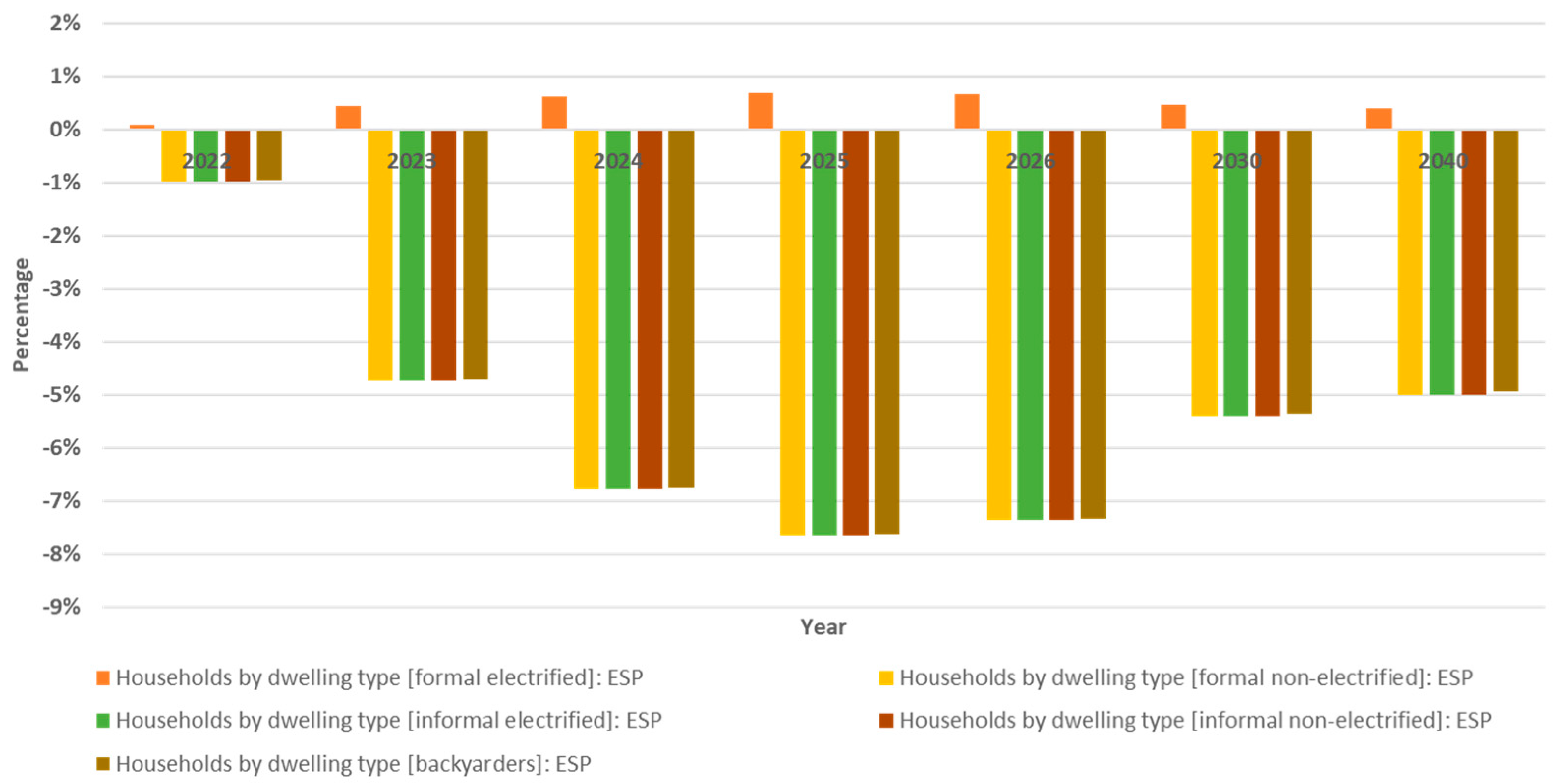 Energies 14 07251 g006 550