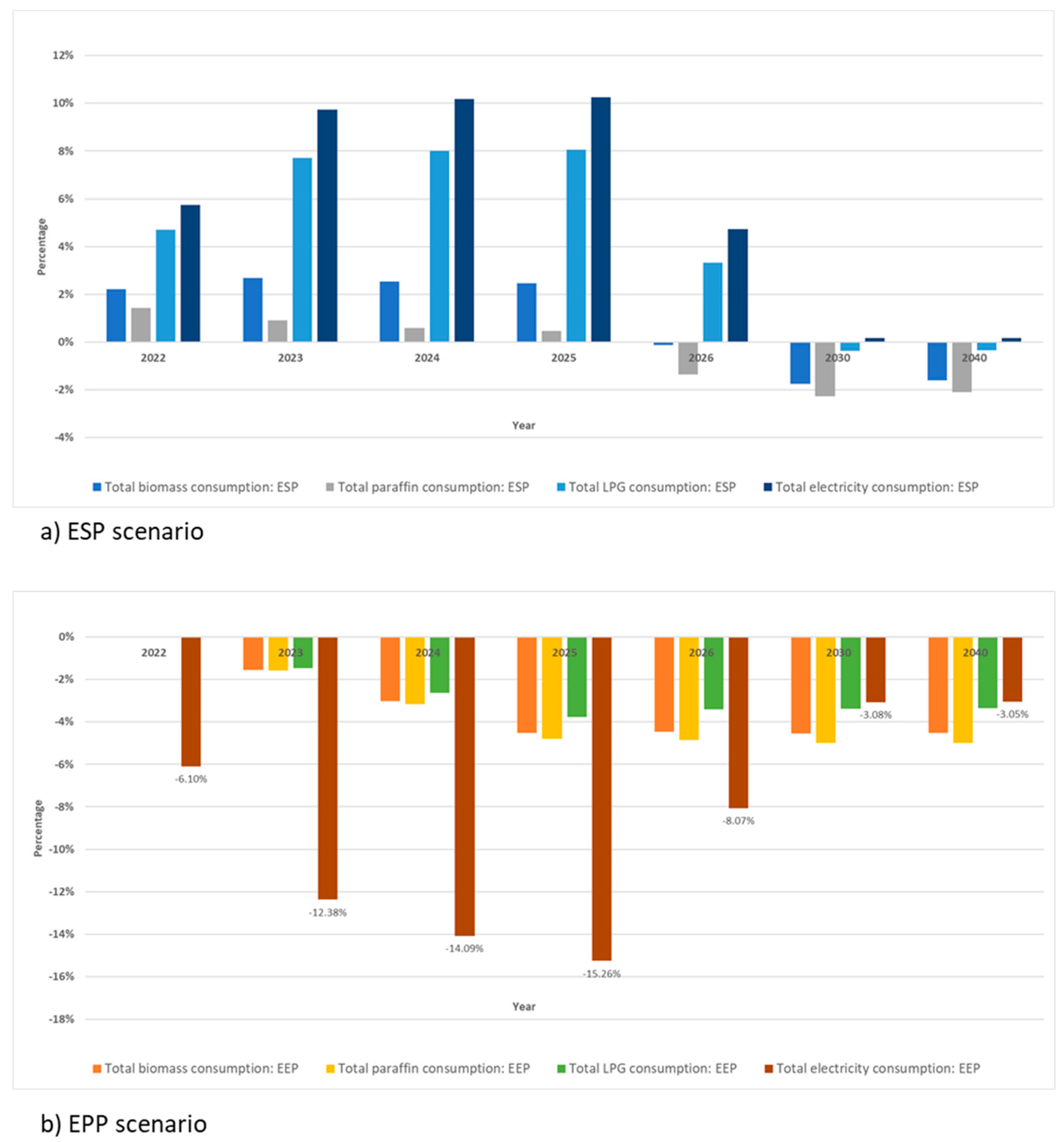 Energies 14 07251 g007 550