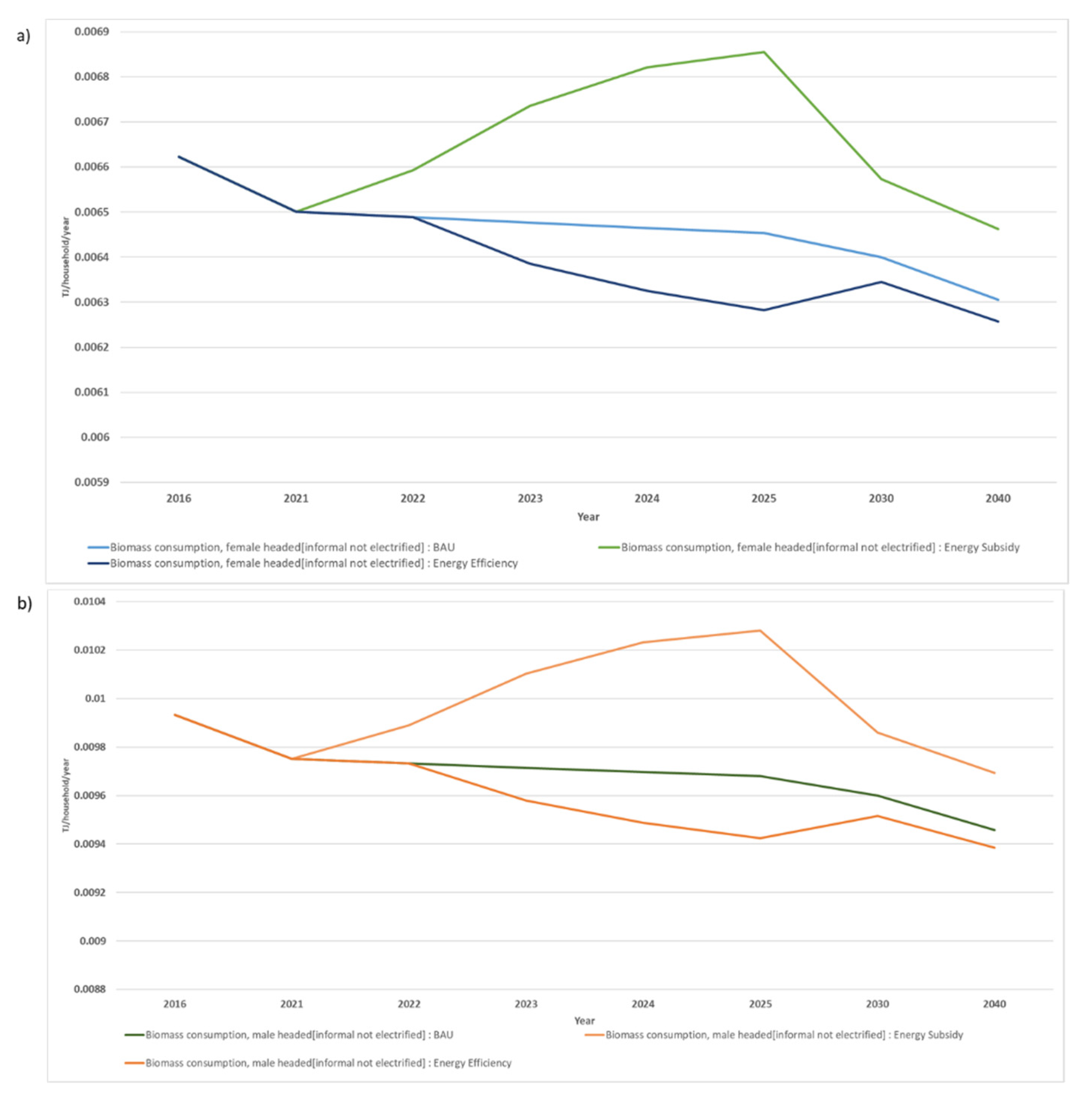 Energies 14 07251 g008 550