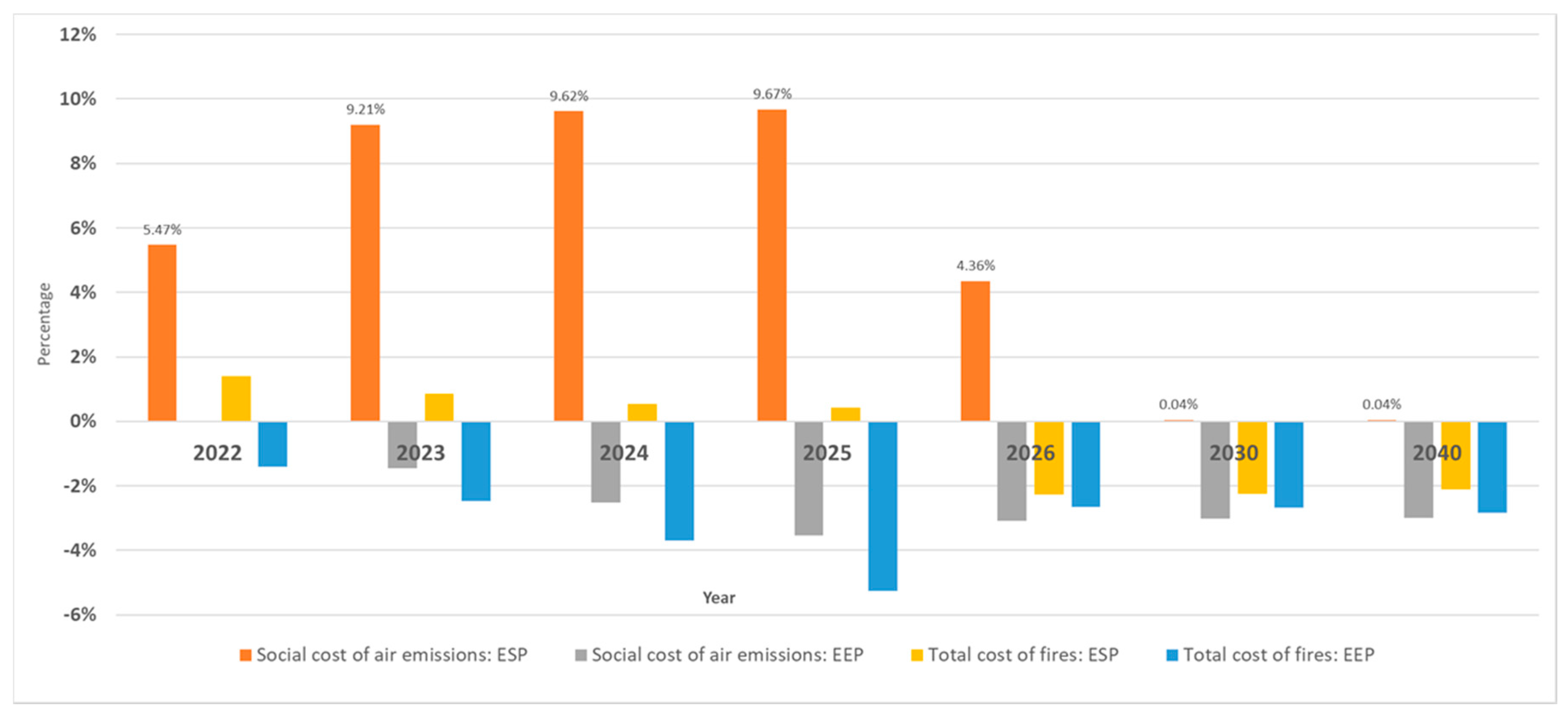 Energies 14 07251 g009 550