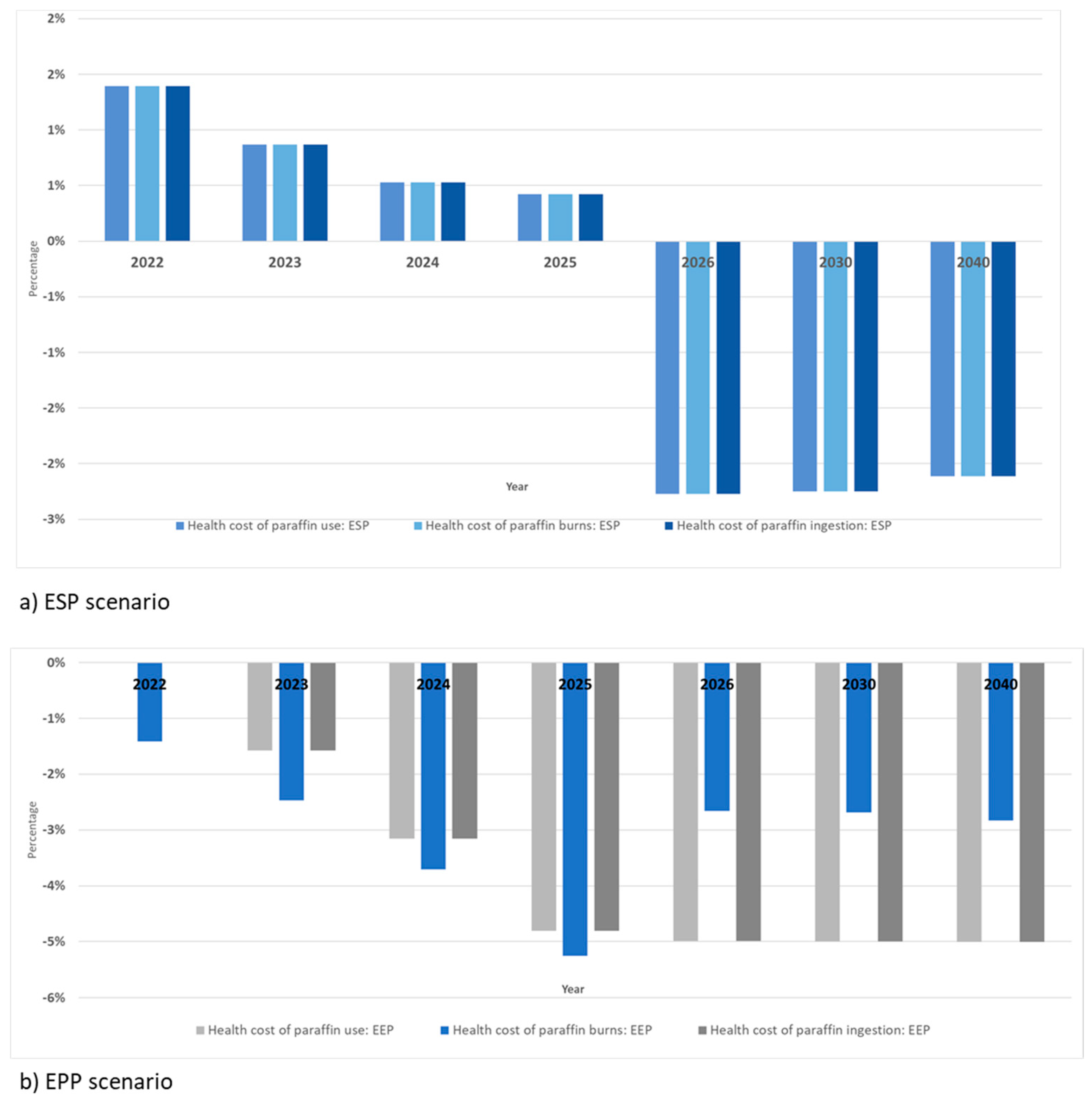 Energies 14 07251 g010 550