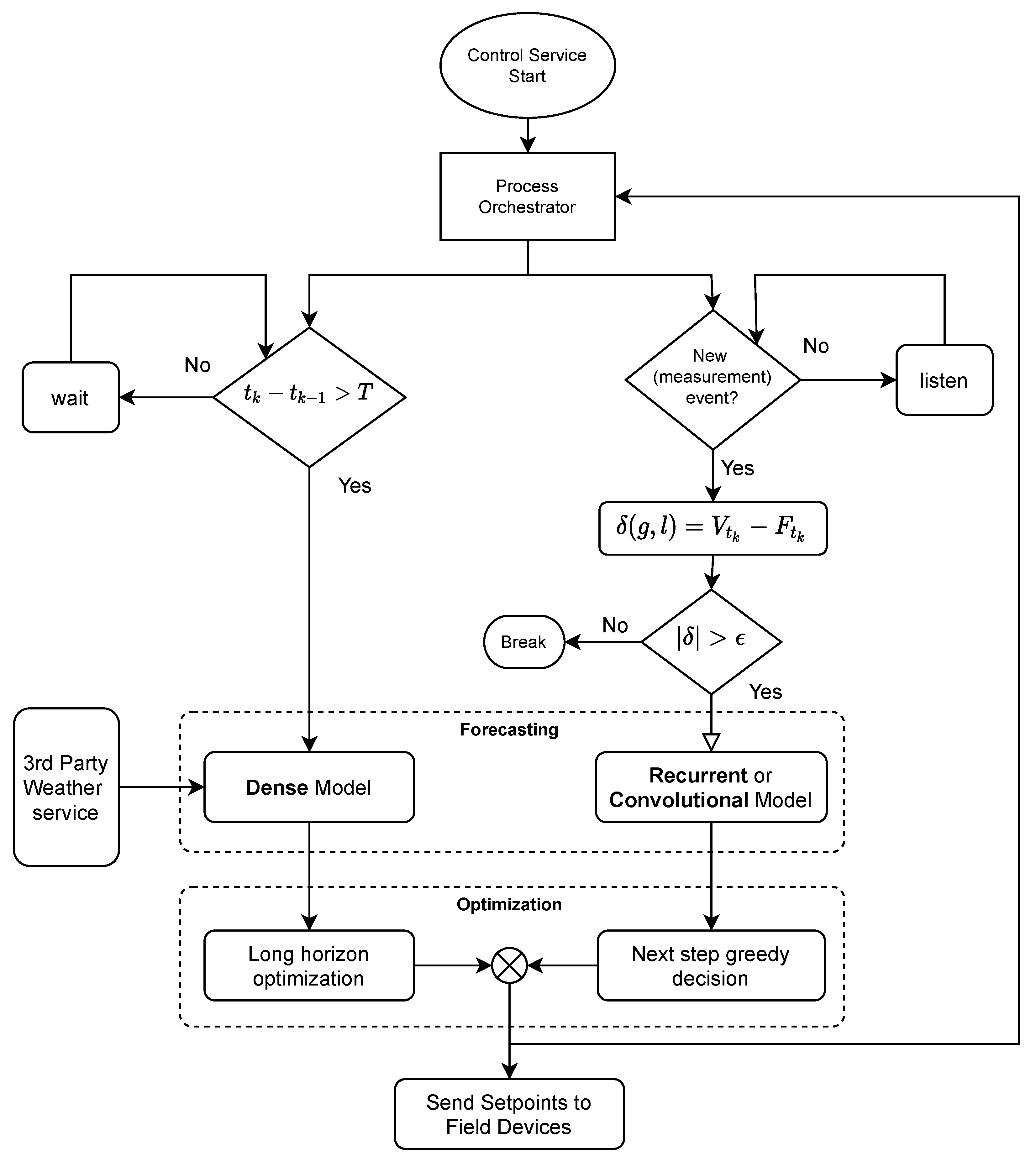 Energies 14 07252 g002 Energies 14 07252 g002
