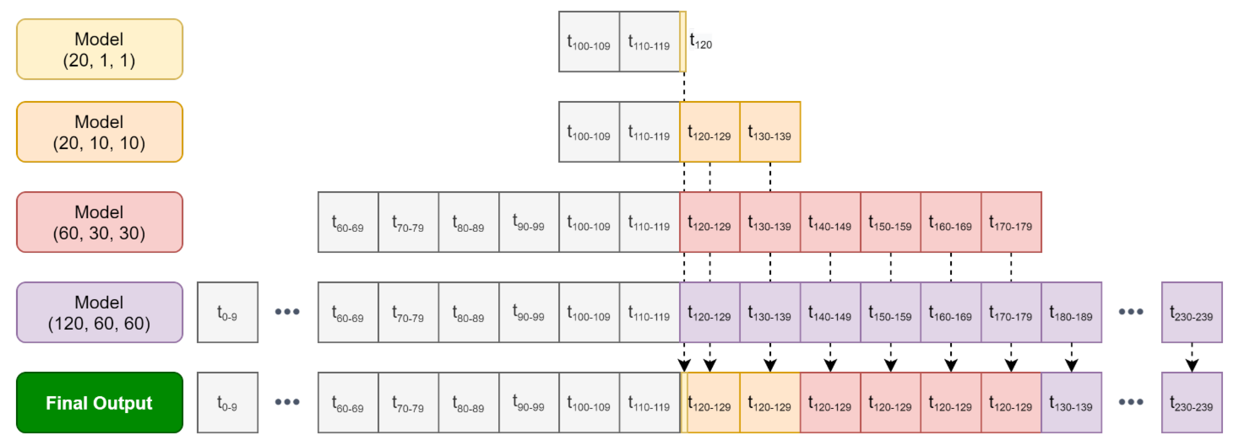 Energies 14 07252 g007 Energies 14 07252 g007