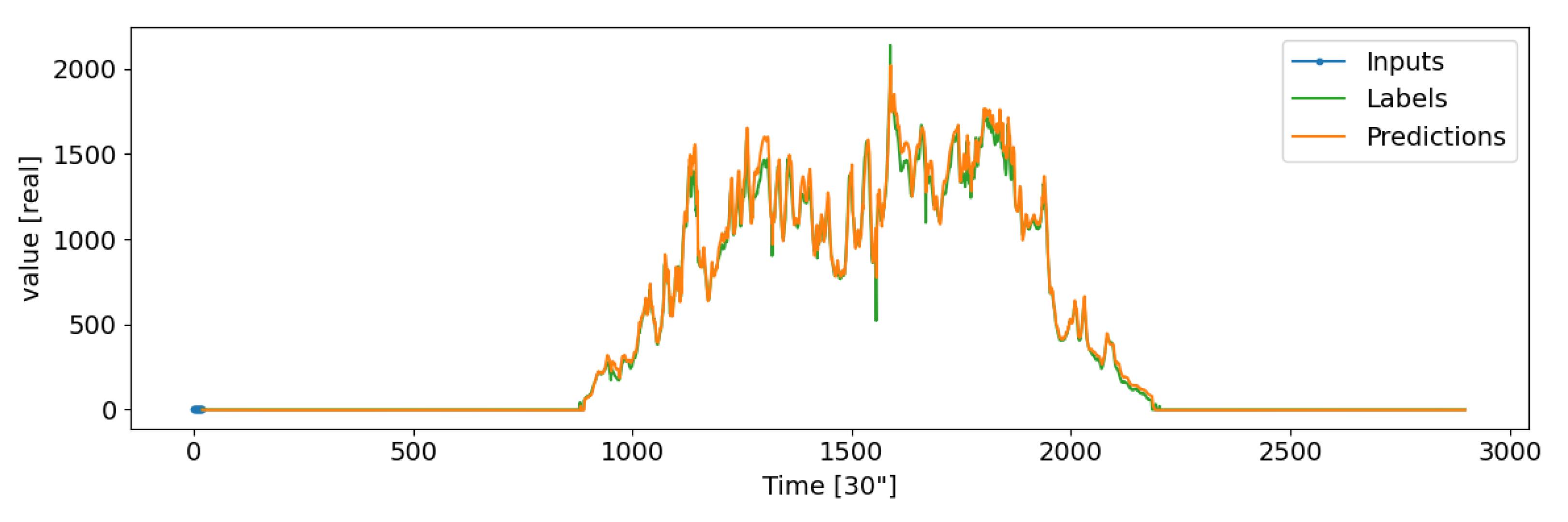 Energies 14 07252 g008 Energies 14 07252 g008