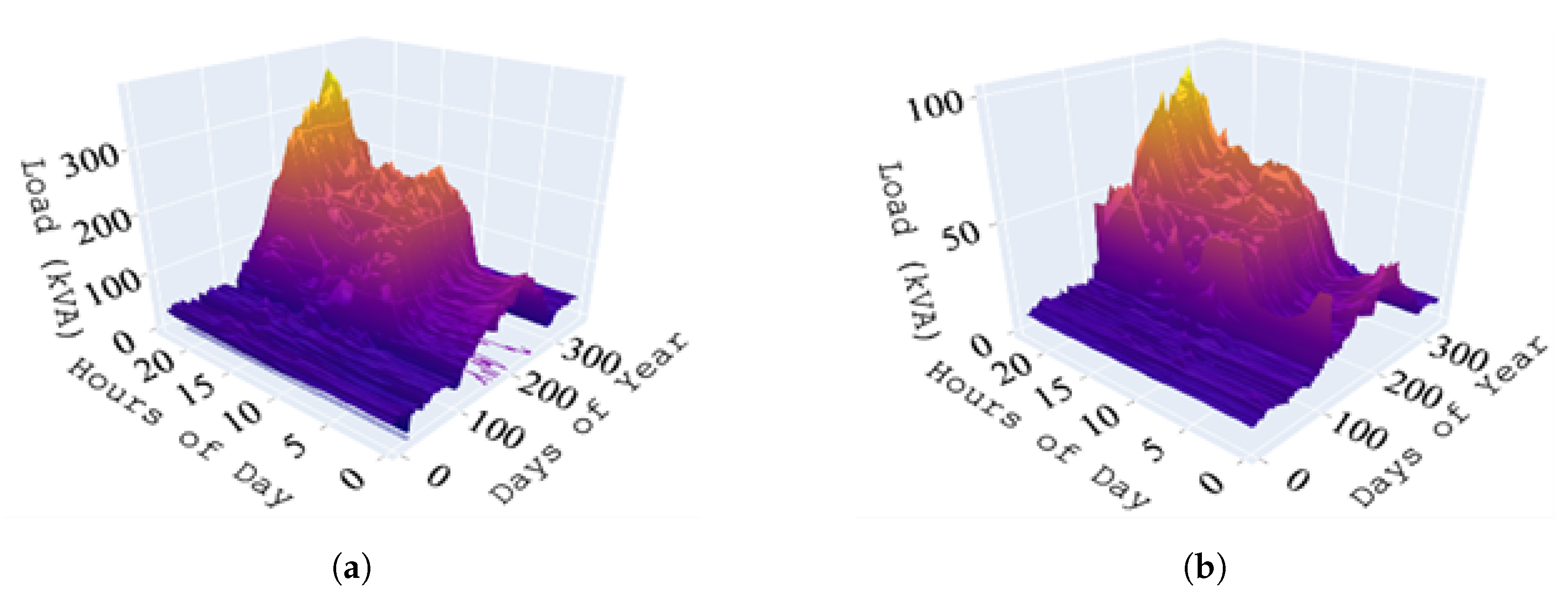 Energies 14 07252 g009 Energies 14 07252 g009
