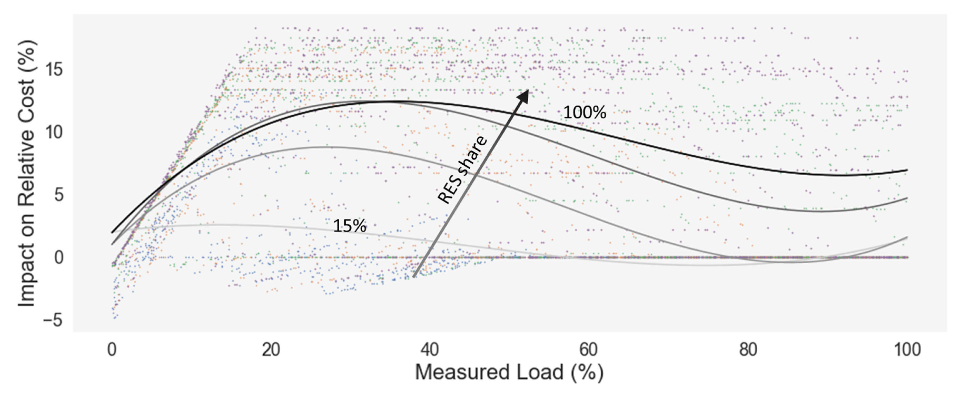 Energies 14 07252 g012 Energies 14 07252 g012