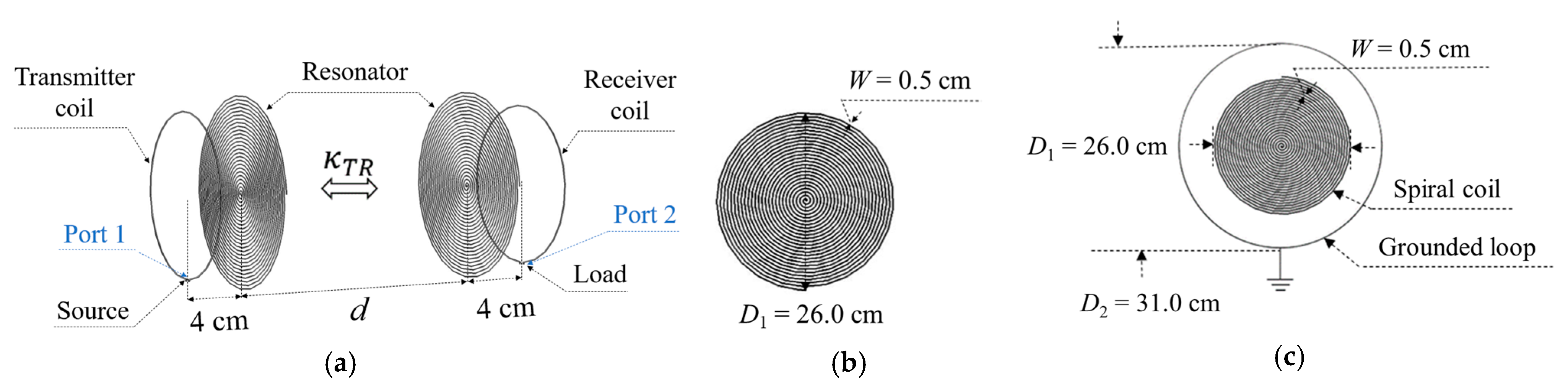 Energies 14 07253 g001 Energies 14 07253 g001