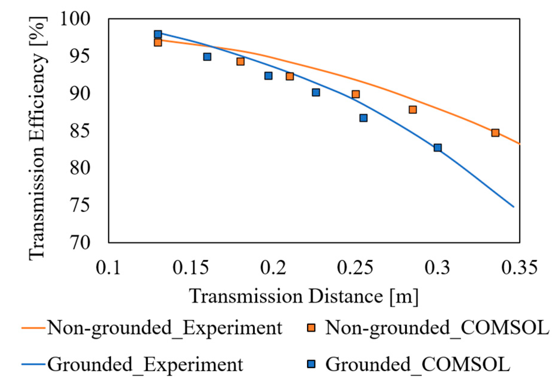 Energies 14 07253 g005 Energies 14 07253 g005