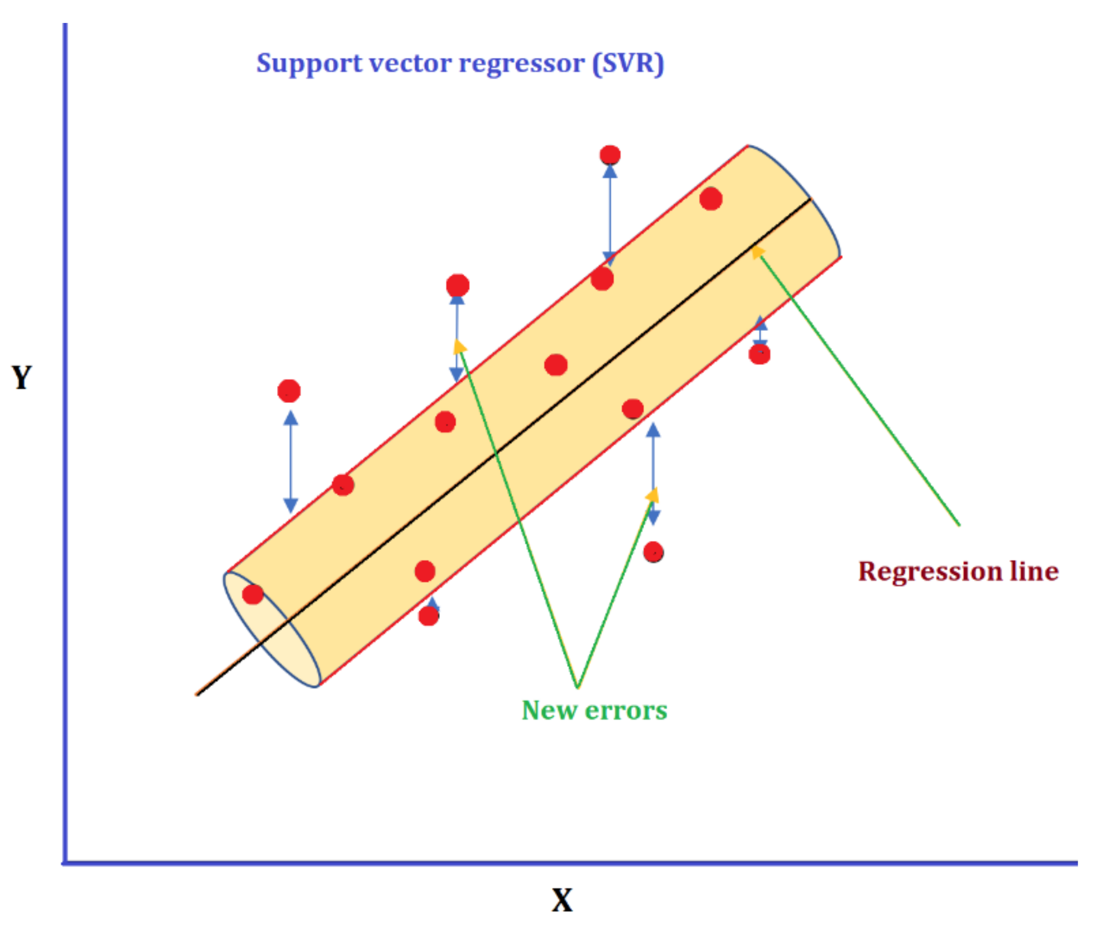 Energies 14 07254 g002 550