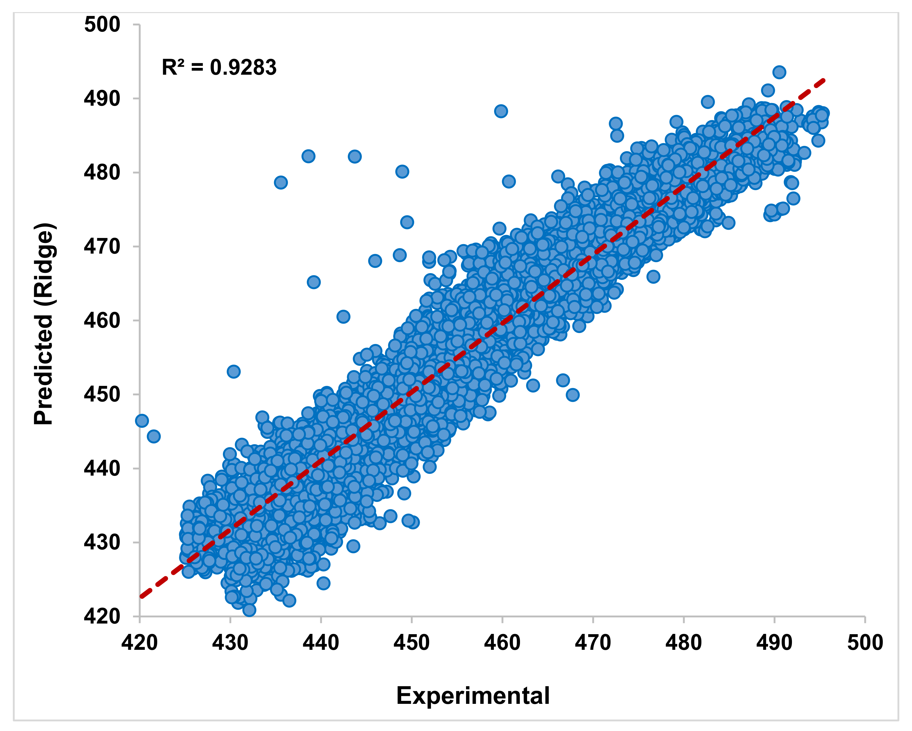 Energies 14 07254 g003 550