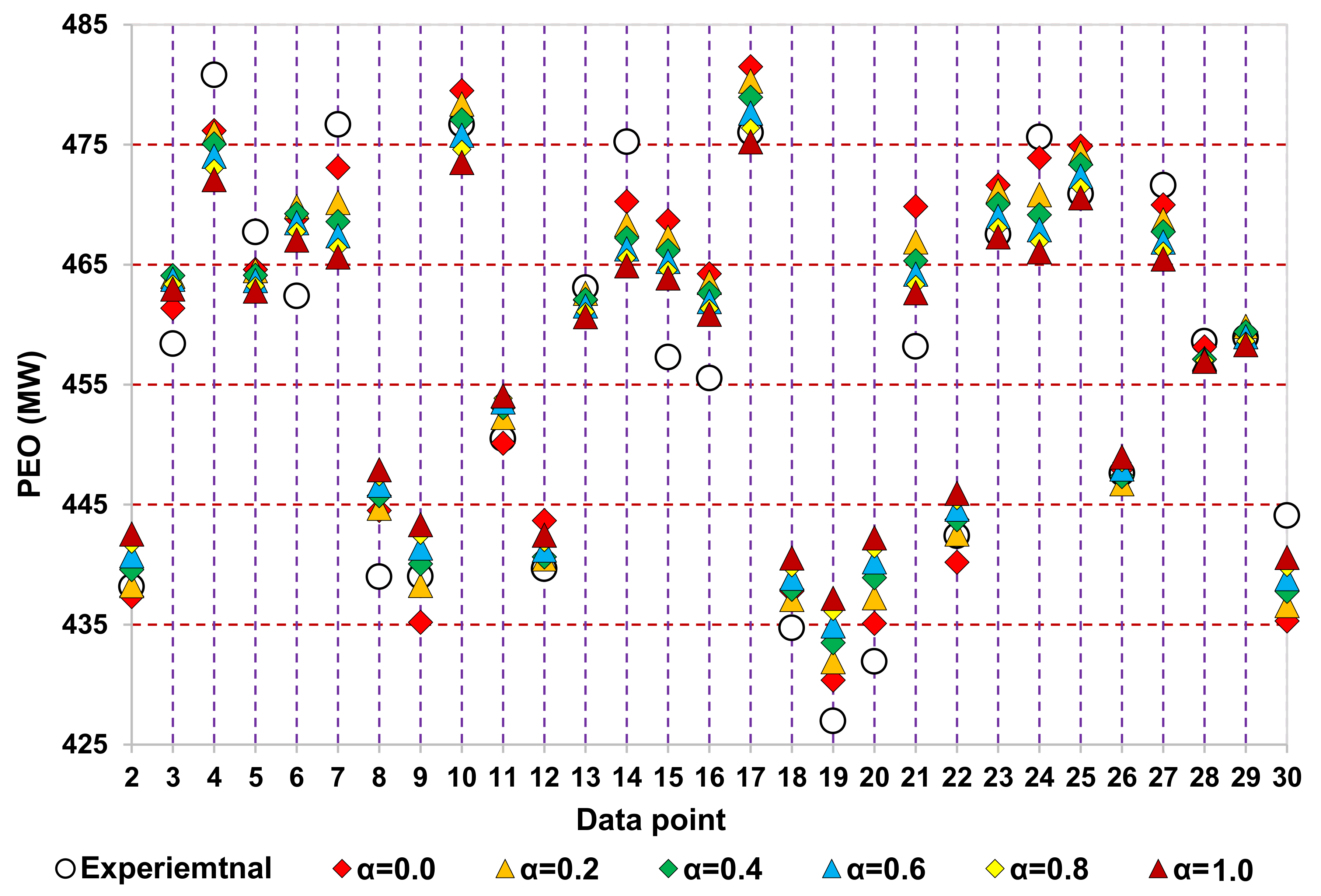 Energies 14 07254 g006 550
