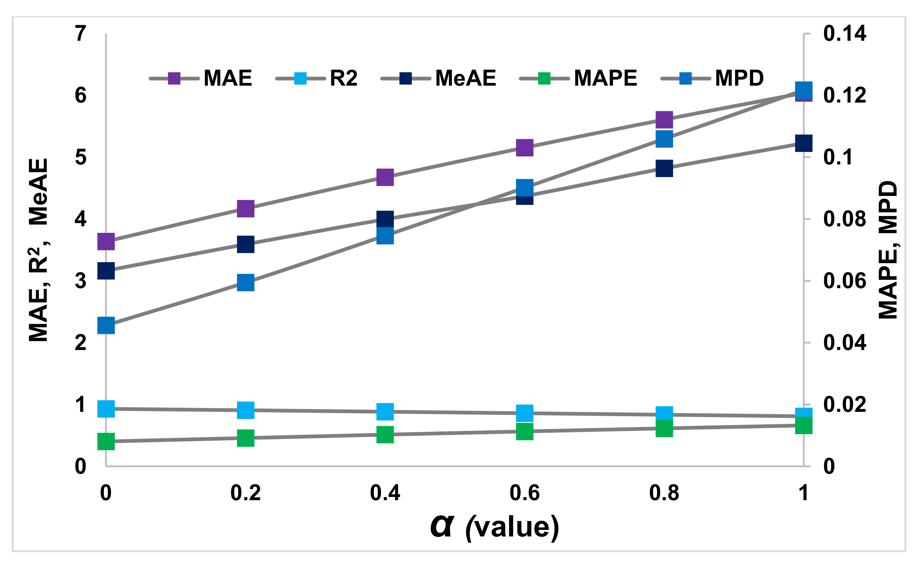 Energies 14 07254 g008 550