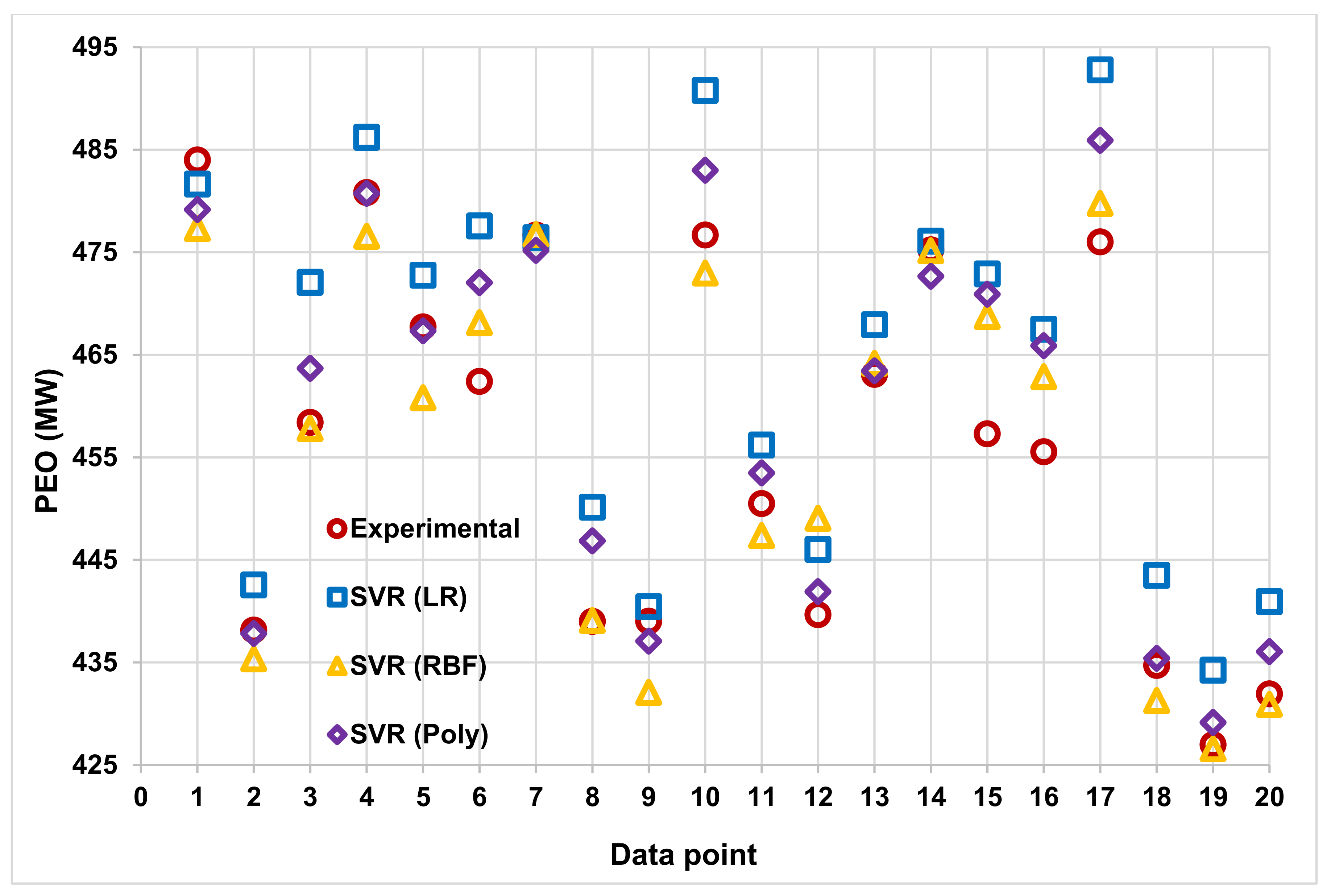 Energies 14 07254 g016 550