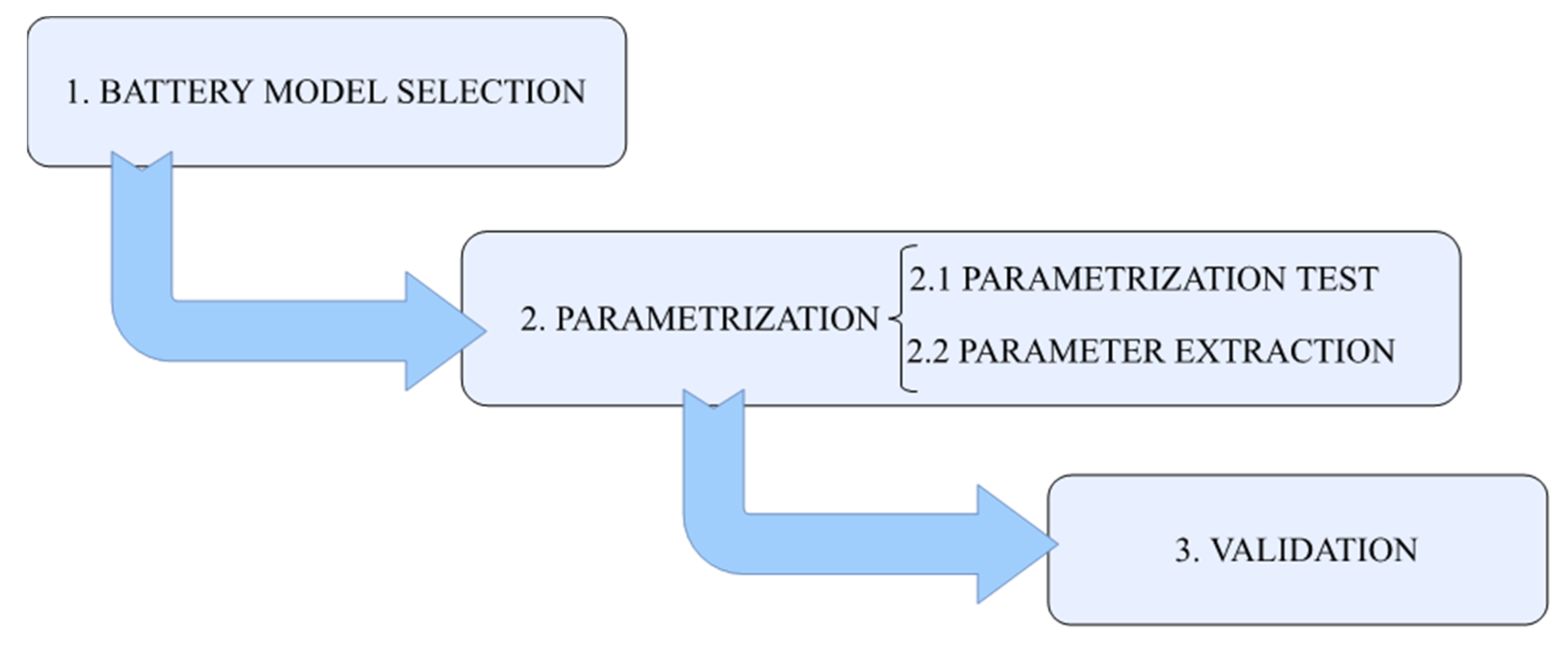 Energies 14 07255 g001 550
