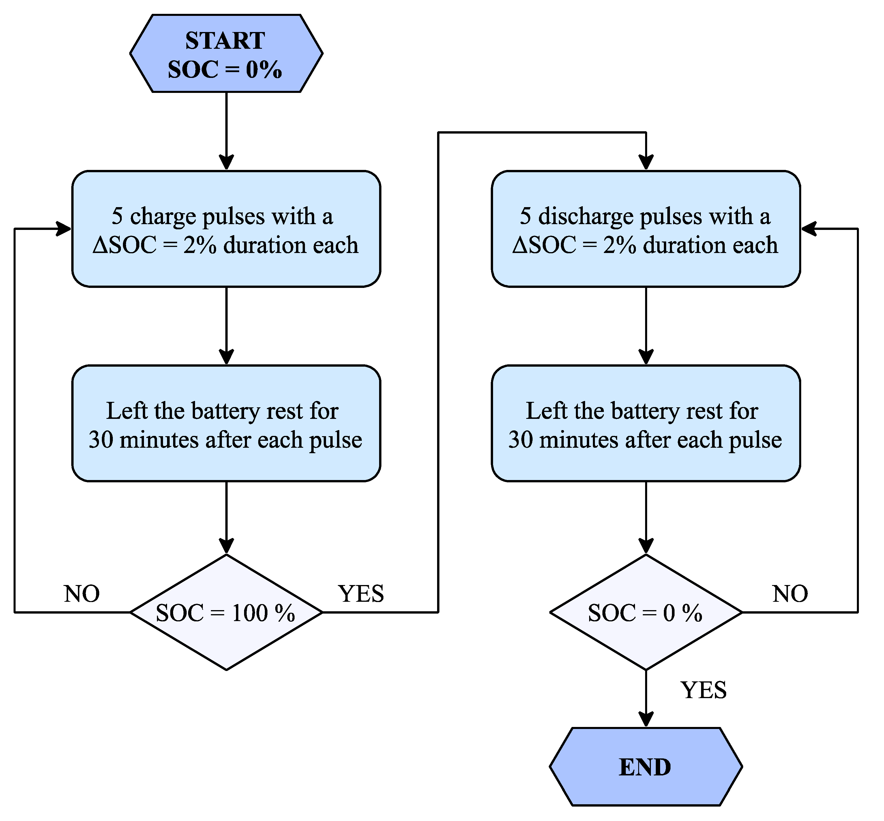Energies 14 07255 g003 550