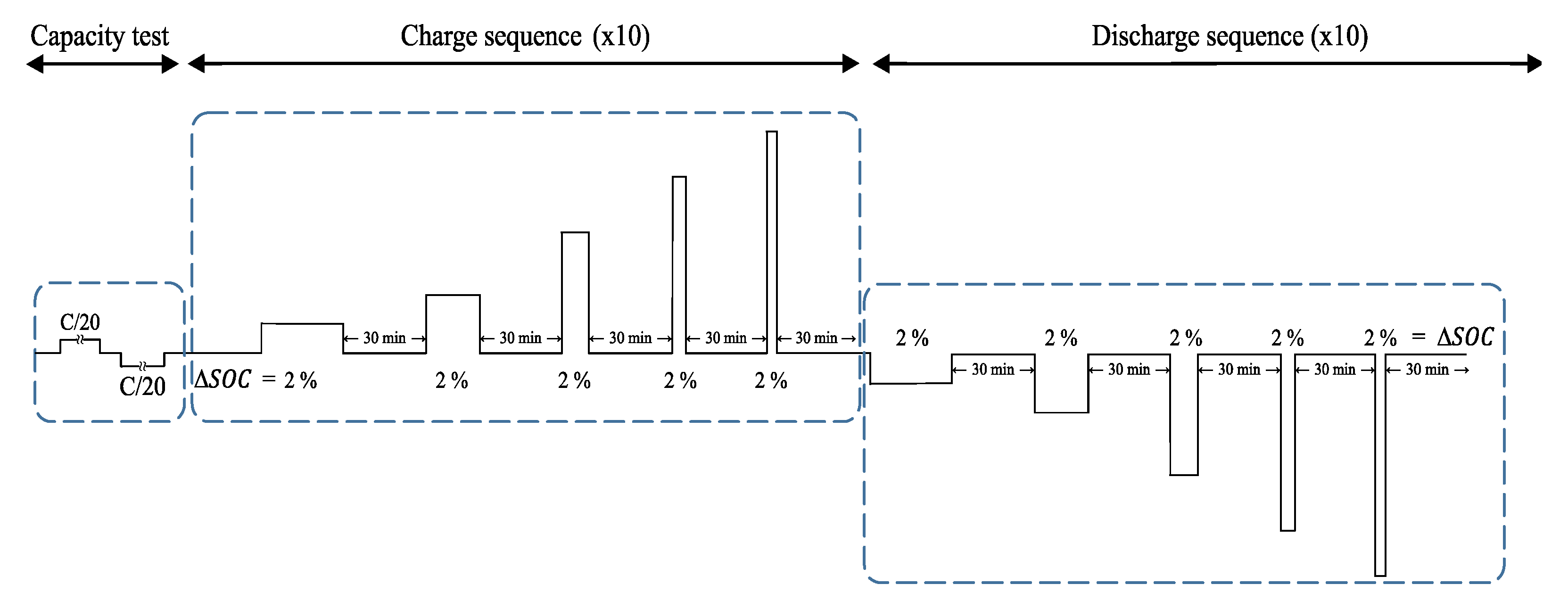 Energies 14 07255 g004 550