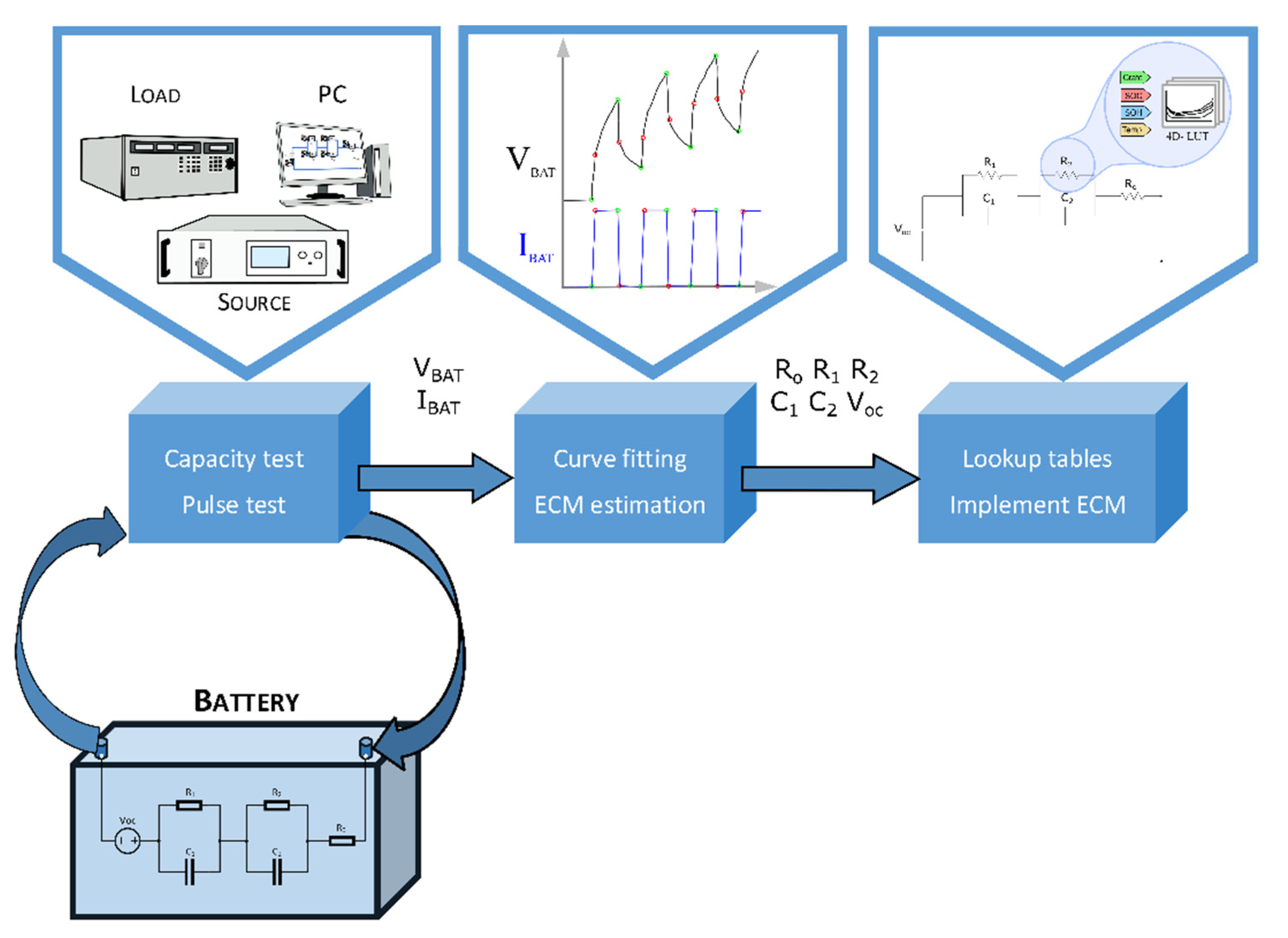 Energies 14 07255 g005 550