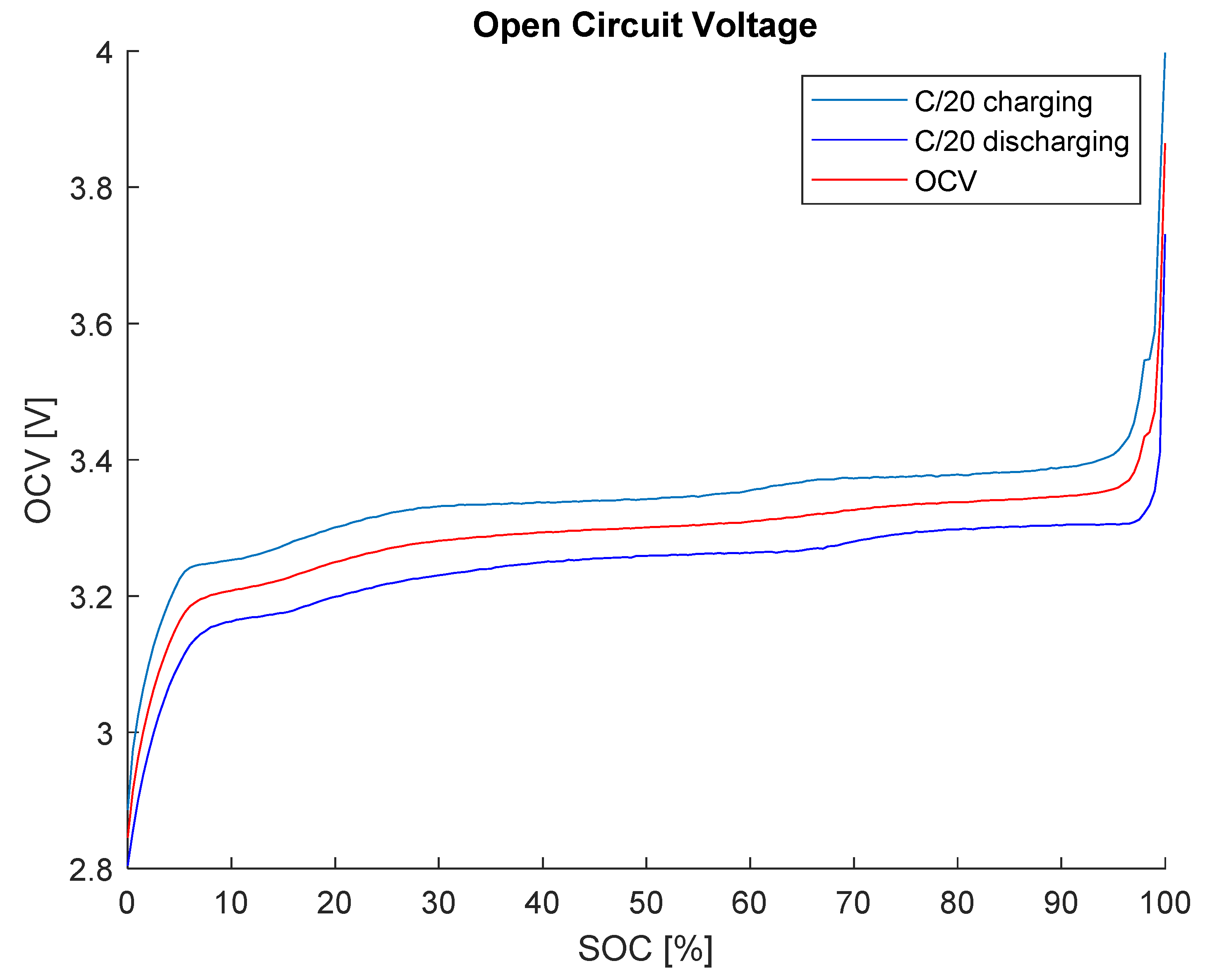 Energies 14 07255 g006 550