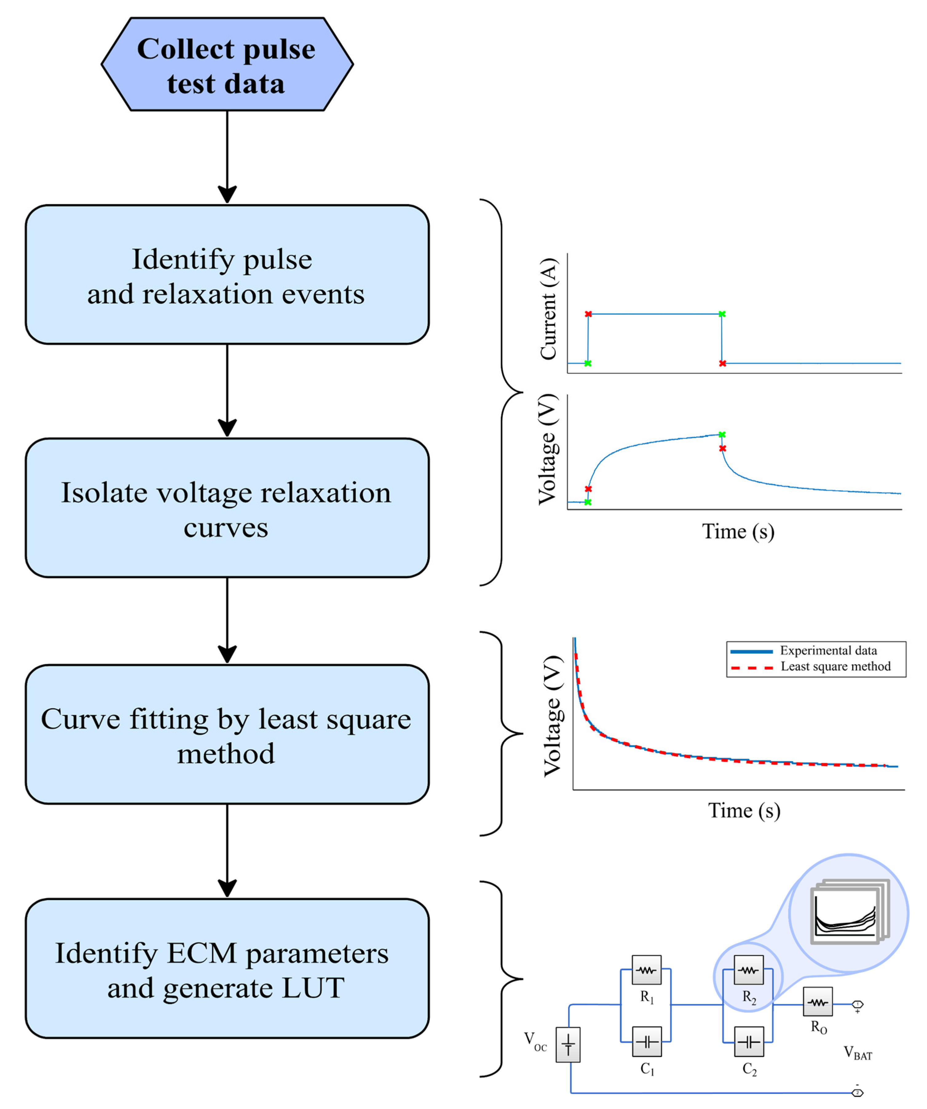 Energies 14 07255 g007 550