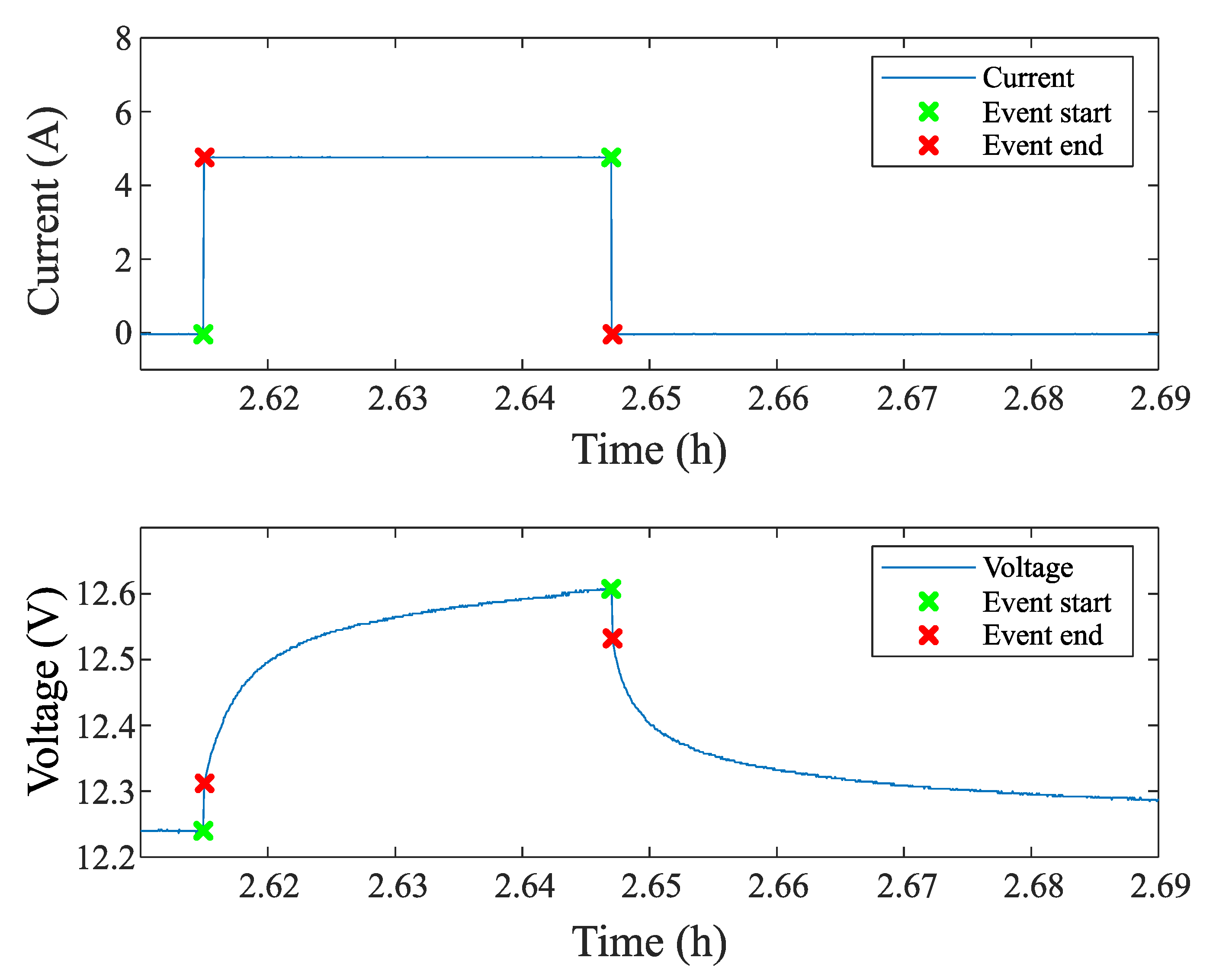 Energies 14 07255 g008 550