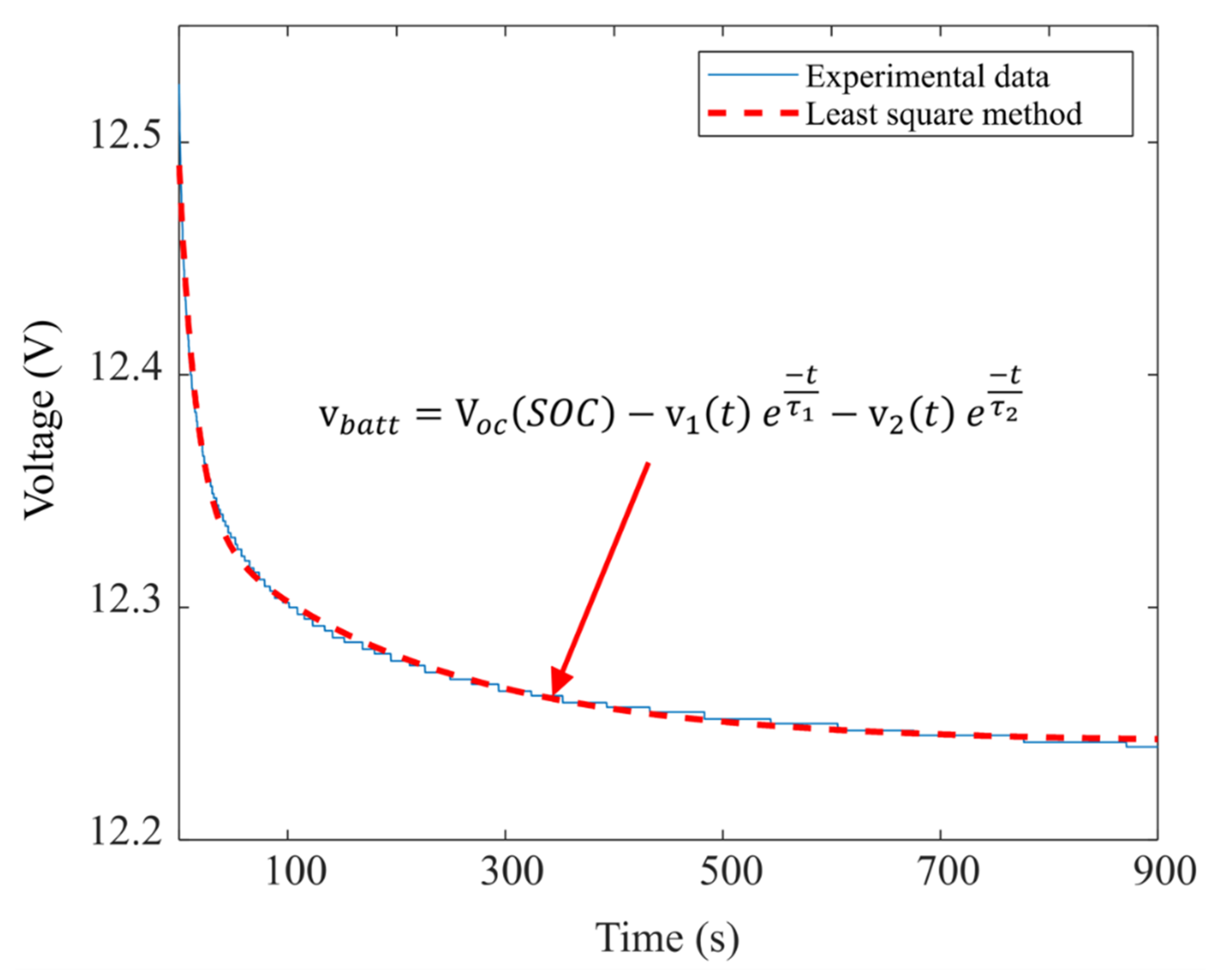 Energies 14 07255 g009 550